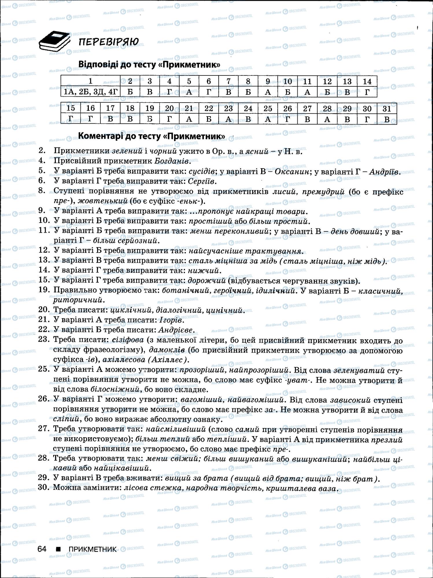 ЗНО Українська мова 11 клас сторінка 64