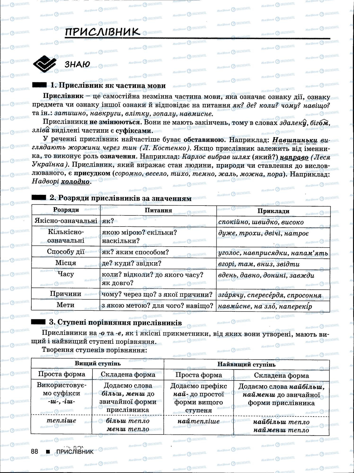 ЗНО Укр мова 11 класс страница 88