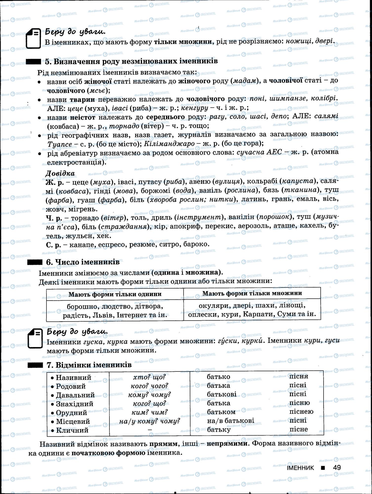 ЗНО Українська мова 11 клас сторінка 49