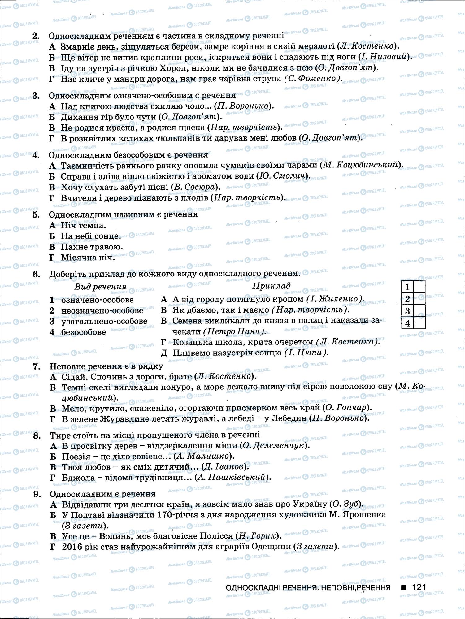 ЗНО Українська мова 11 клас сторінка 121