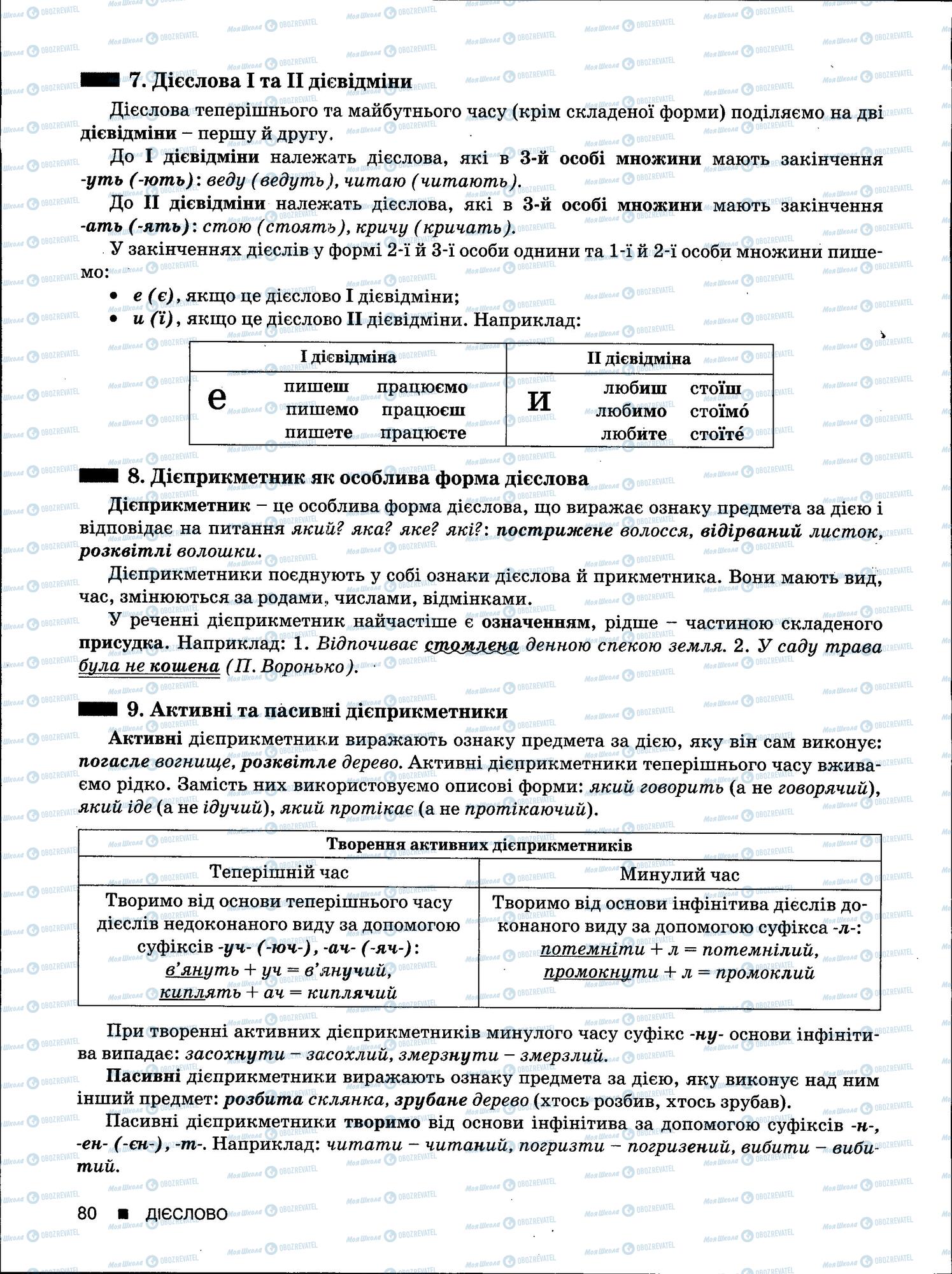 ЗНО Українська мова 11 клас сторінка 80