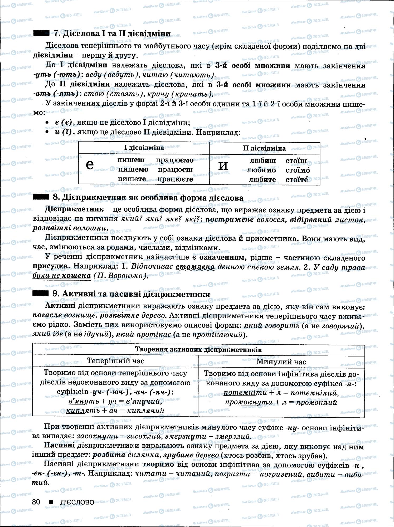 ЗНО Укр мова 11 класс страница 80