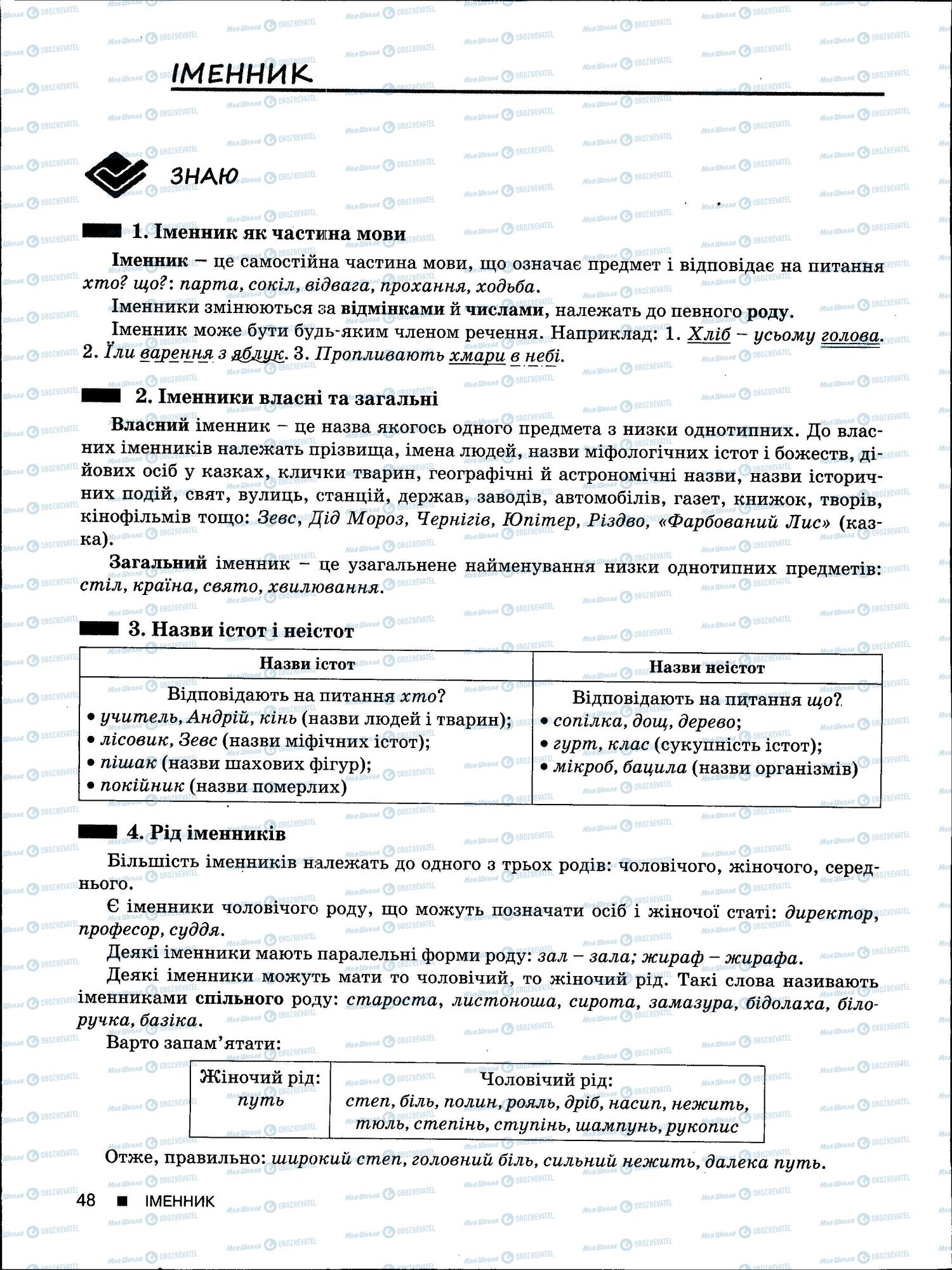 ЗНО Укр мова 11 класс страница 48