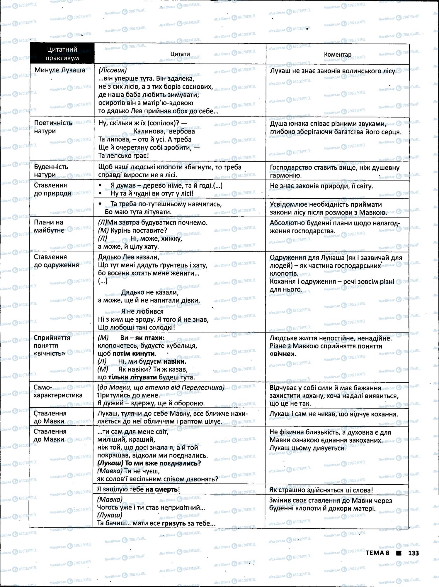 ЗНО Українська література 11 клас сторінка 133