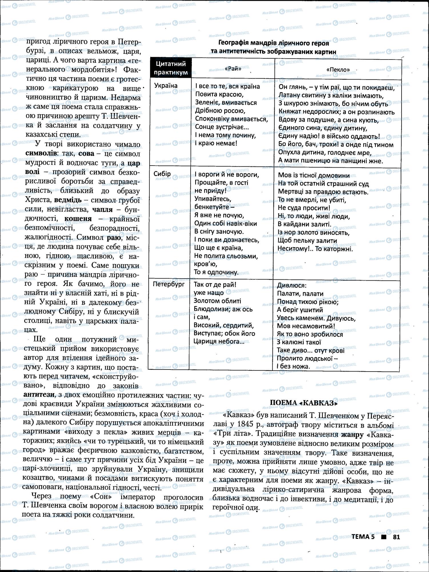 ЗНО Українська література 11 клас сторінка 81