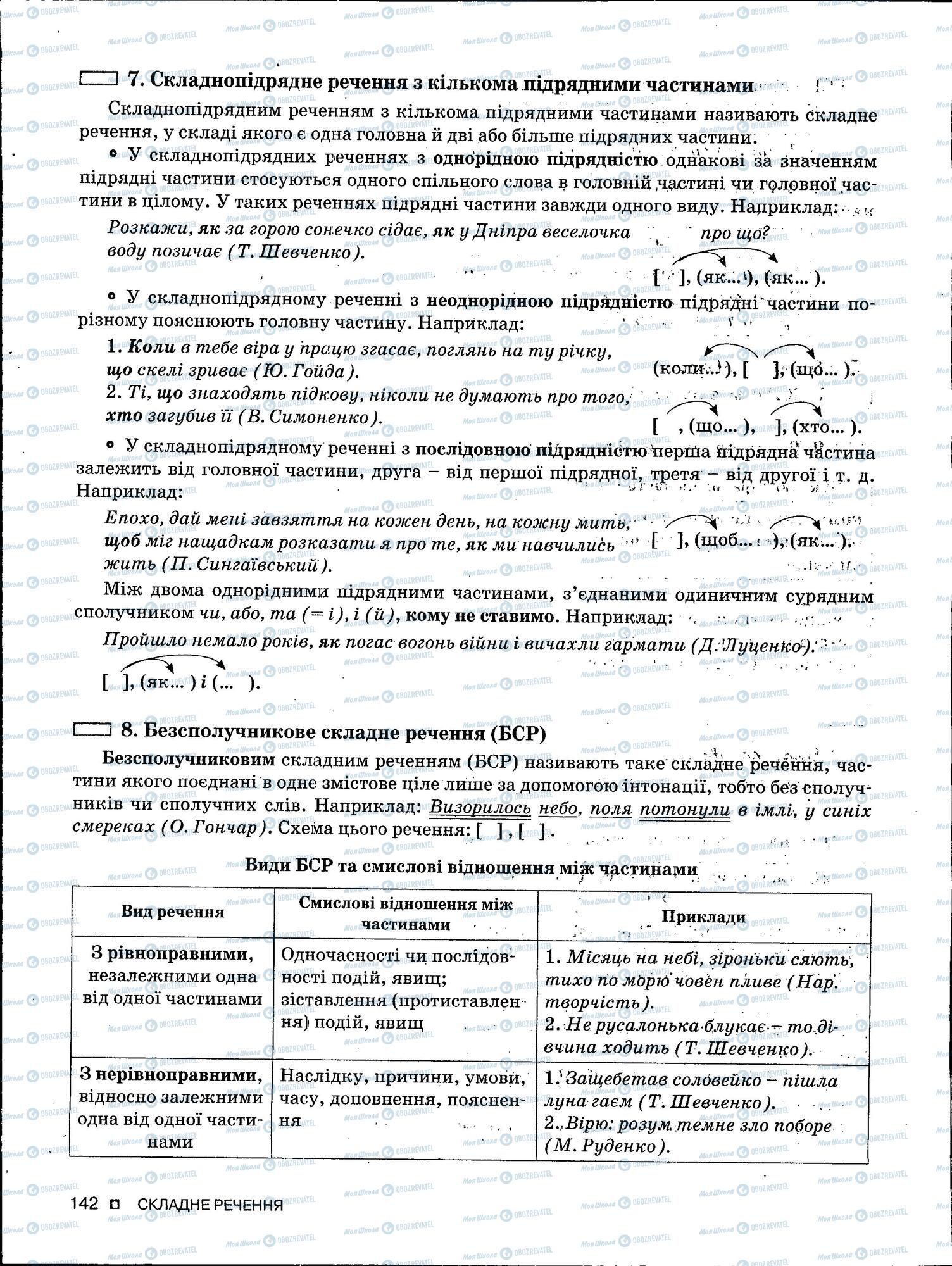 ЗНО Укр мова 11 класс страница 142