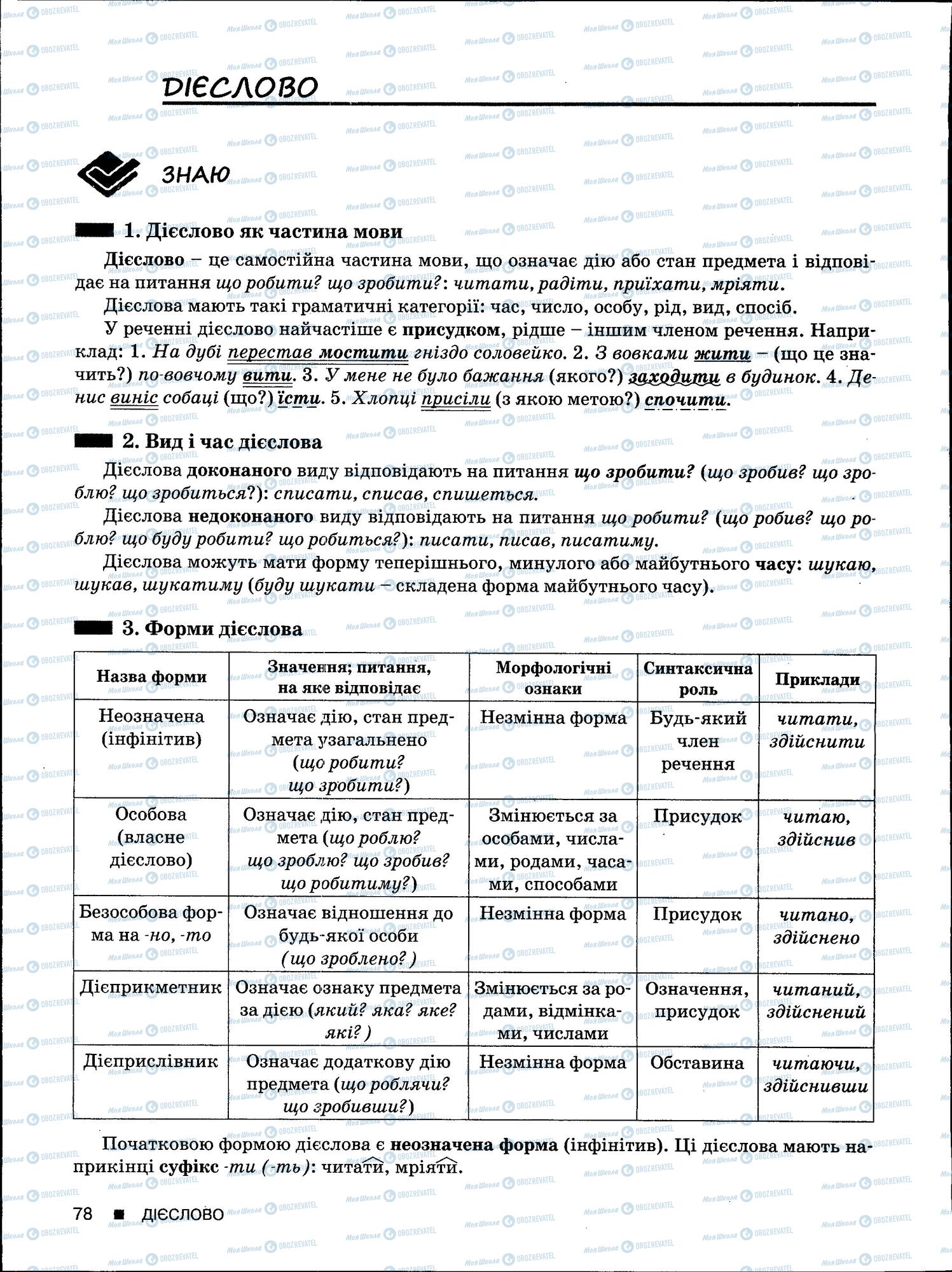 ЗНО Українська мова 11 клас сторінка 78