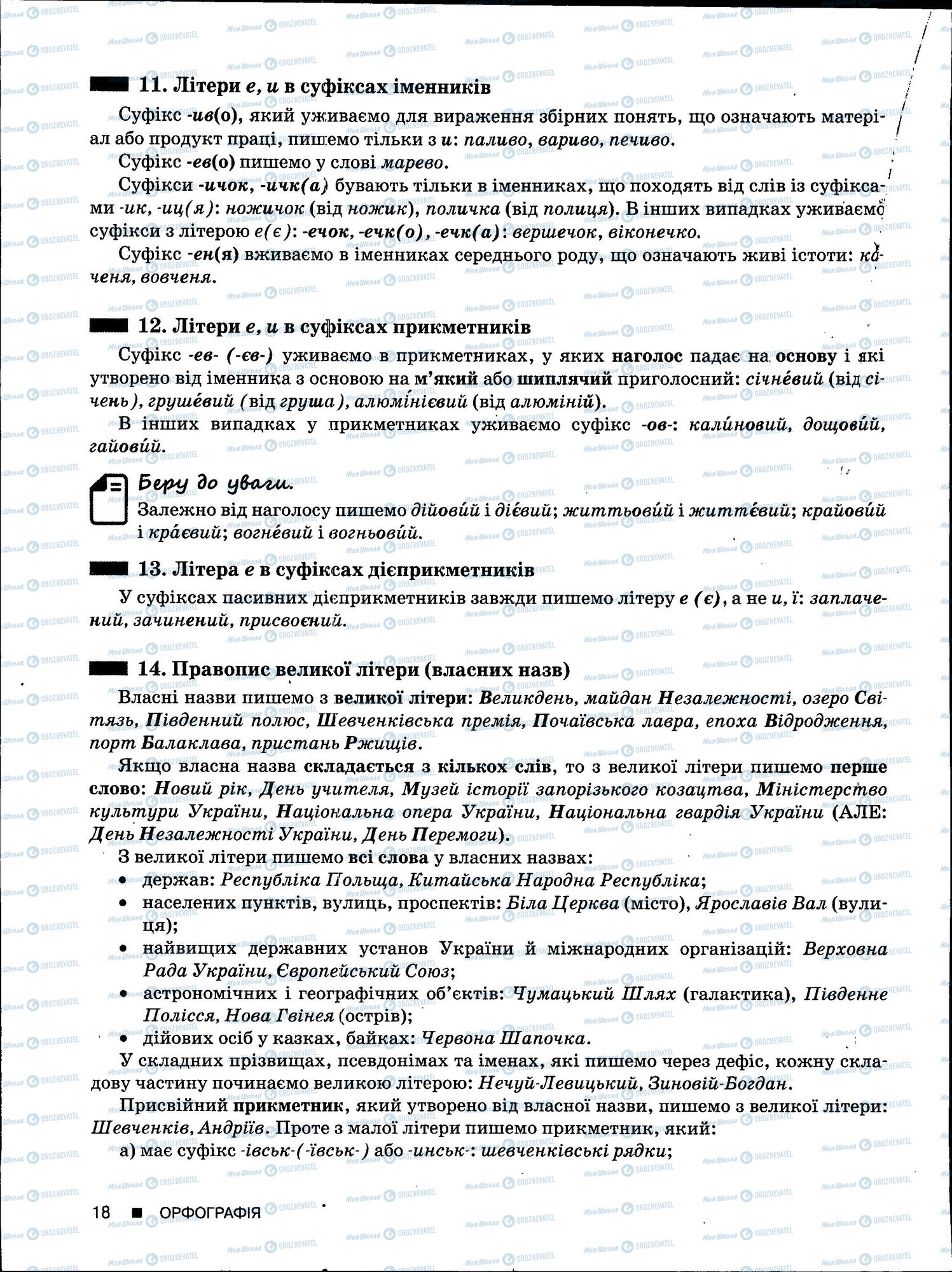 ЗНО Українська мова 11 клас сторінка 18
