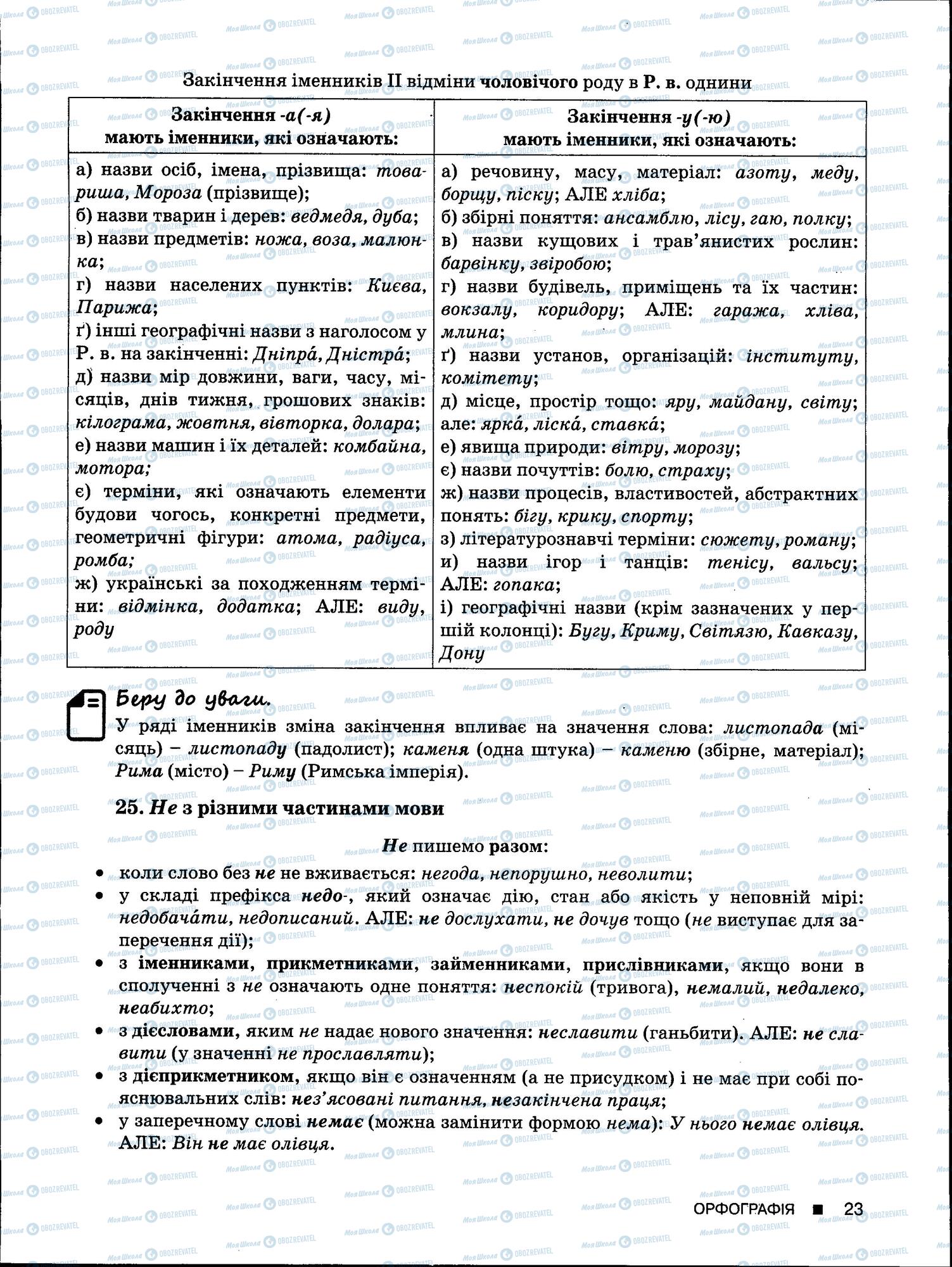 ЗНО Українська мова 11 клас сторінка 23