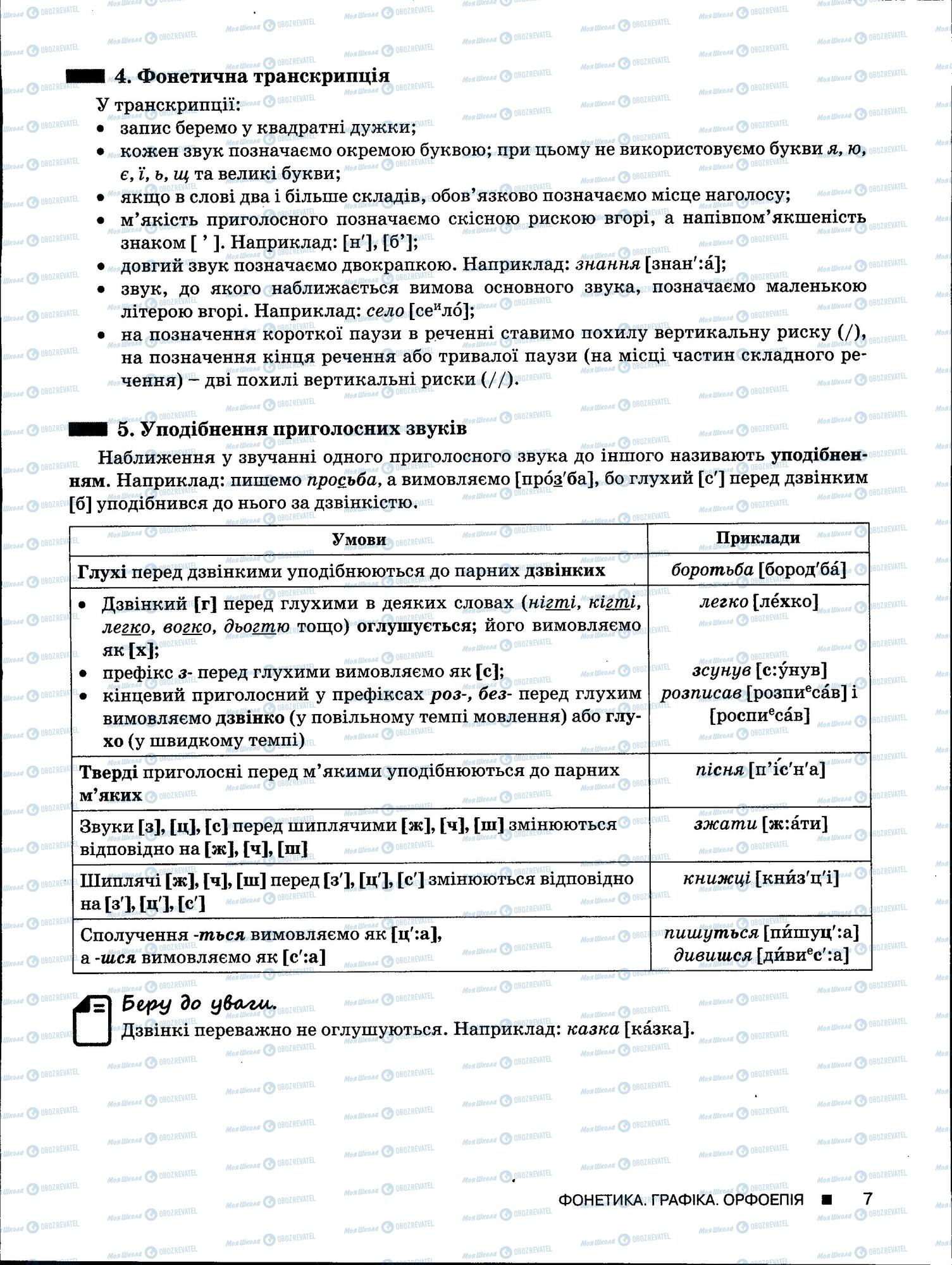 ЗНО Укр мова 11 класс страница 7