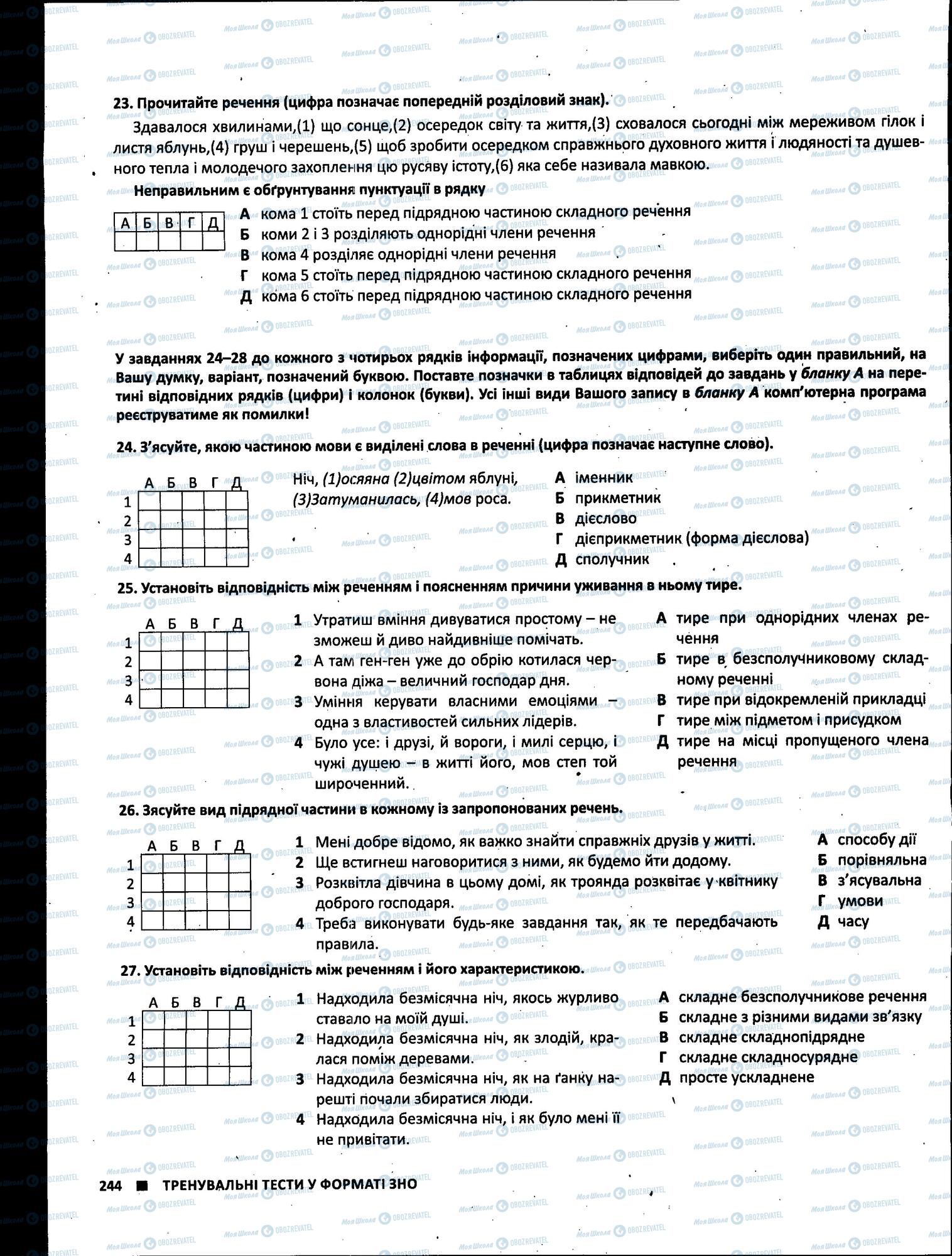 ЗНО Укр лит 11 класс страница 244