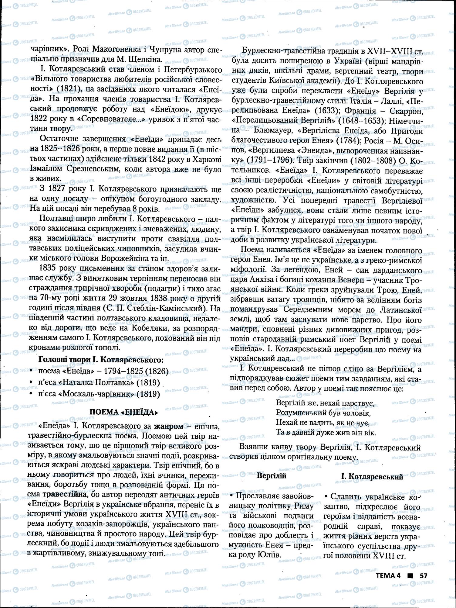 ЗНО Українська література 11 клас сторінка 57