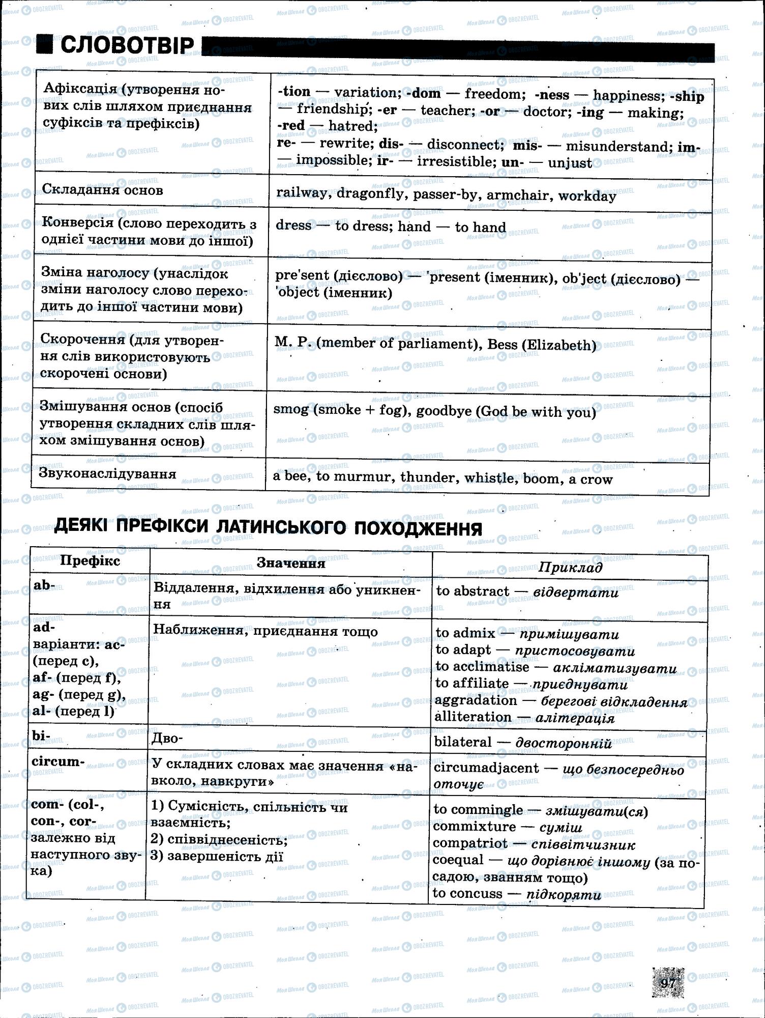 ЗНО Английский язык 11 класс страница 97