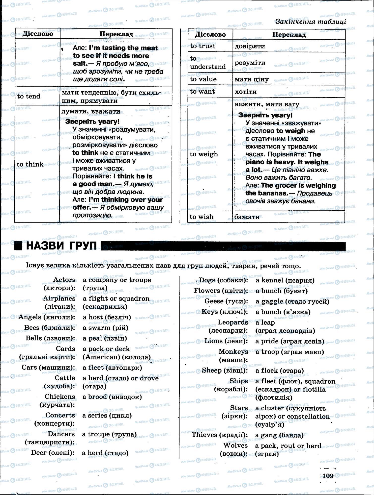 ЗНО Английский язык 11 класс страница 109