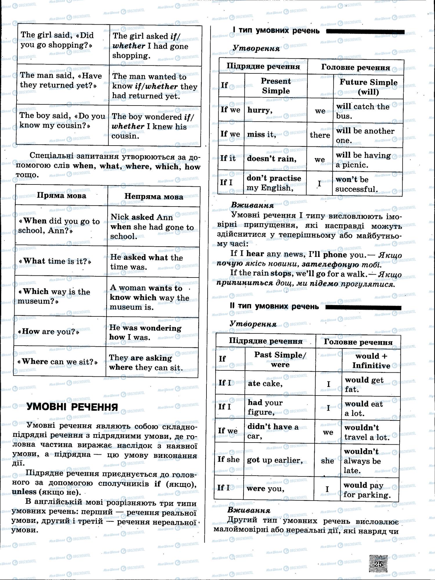 ЗНО Англійська мова 11 клас сторінка 25