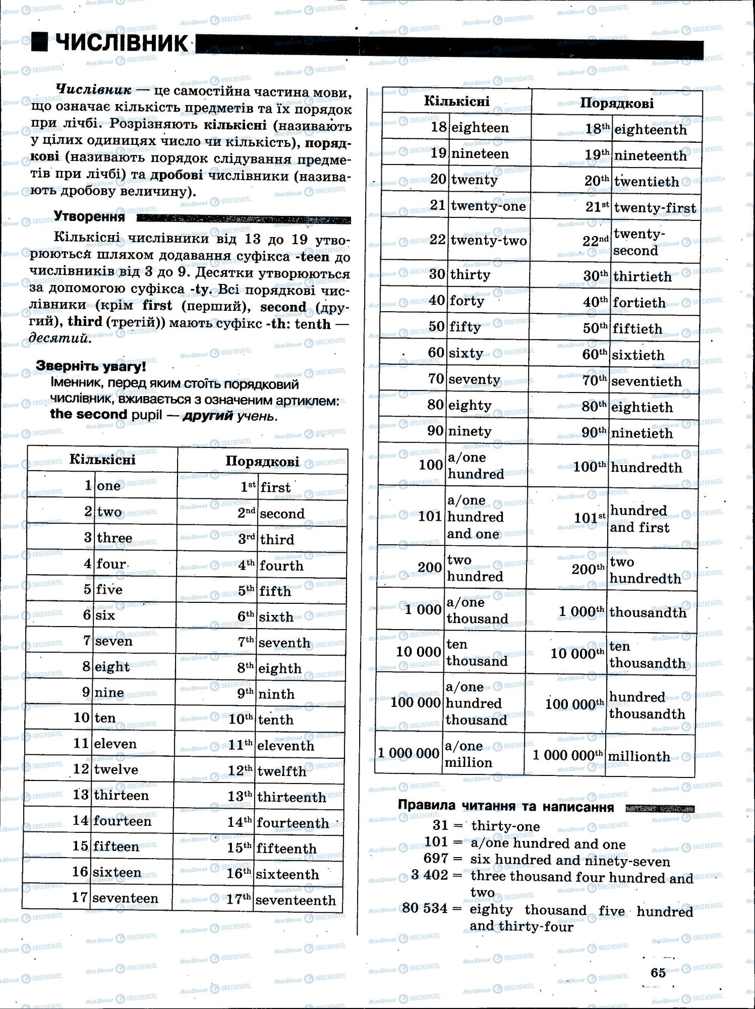 ЗНО Англійська мова 11 клас сторінка 65