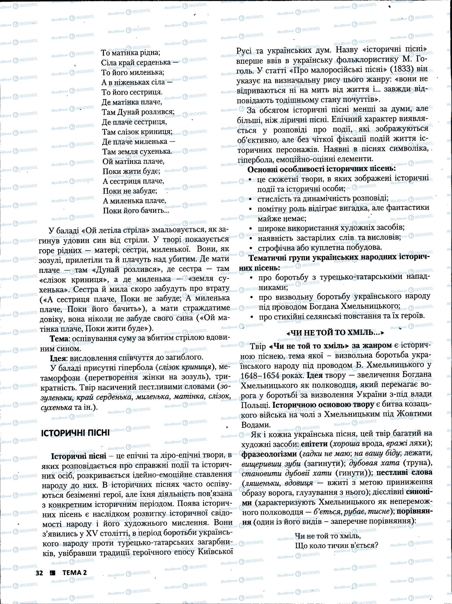 ЗНО Українська література 11 клас сторінка 32