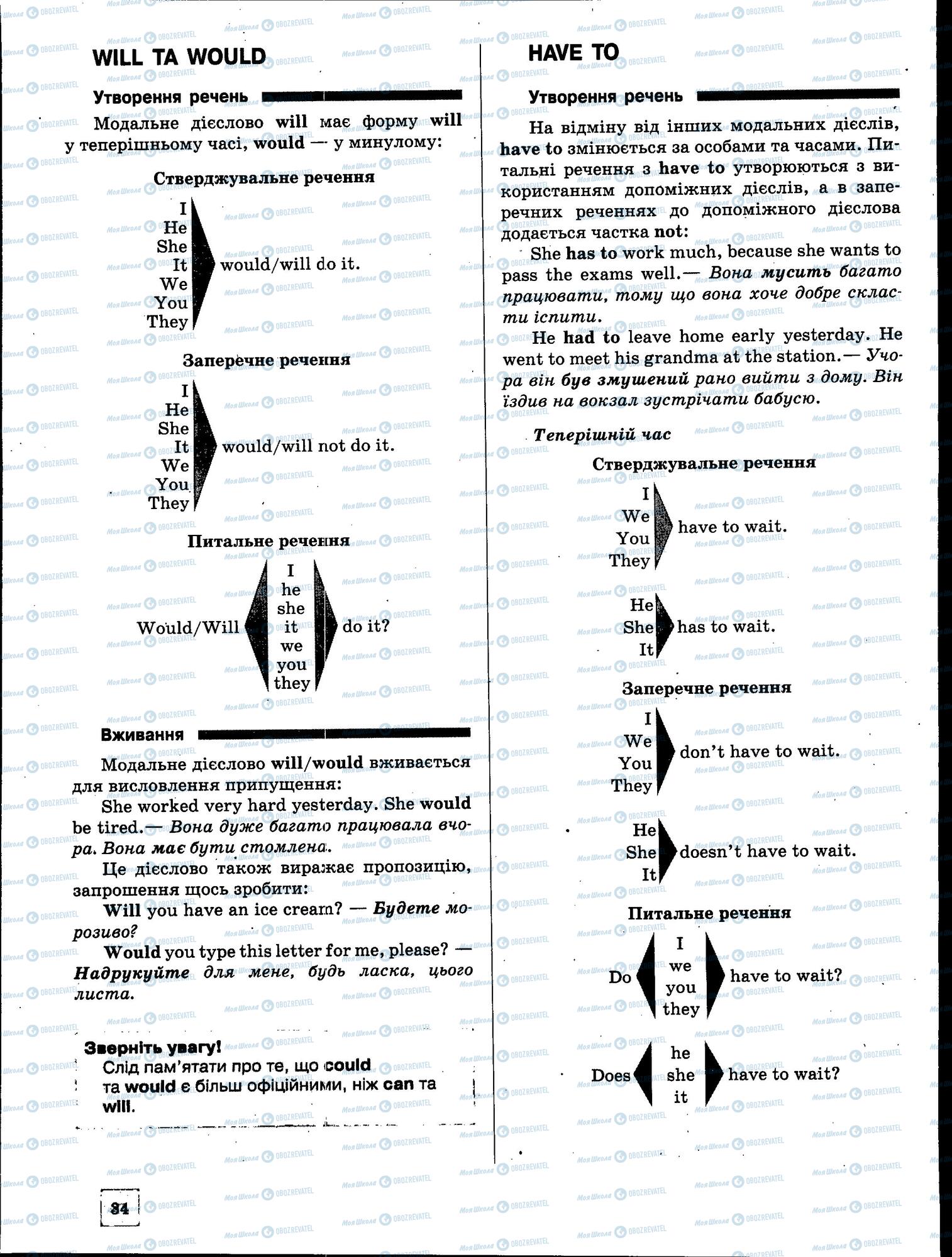 ЗНО Англійська мова 11 клас сторінка 34