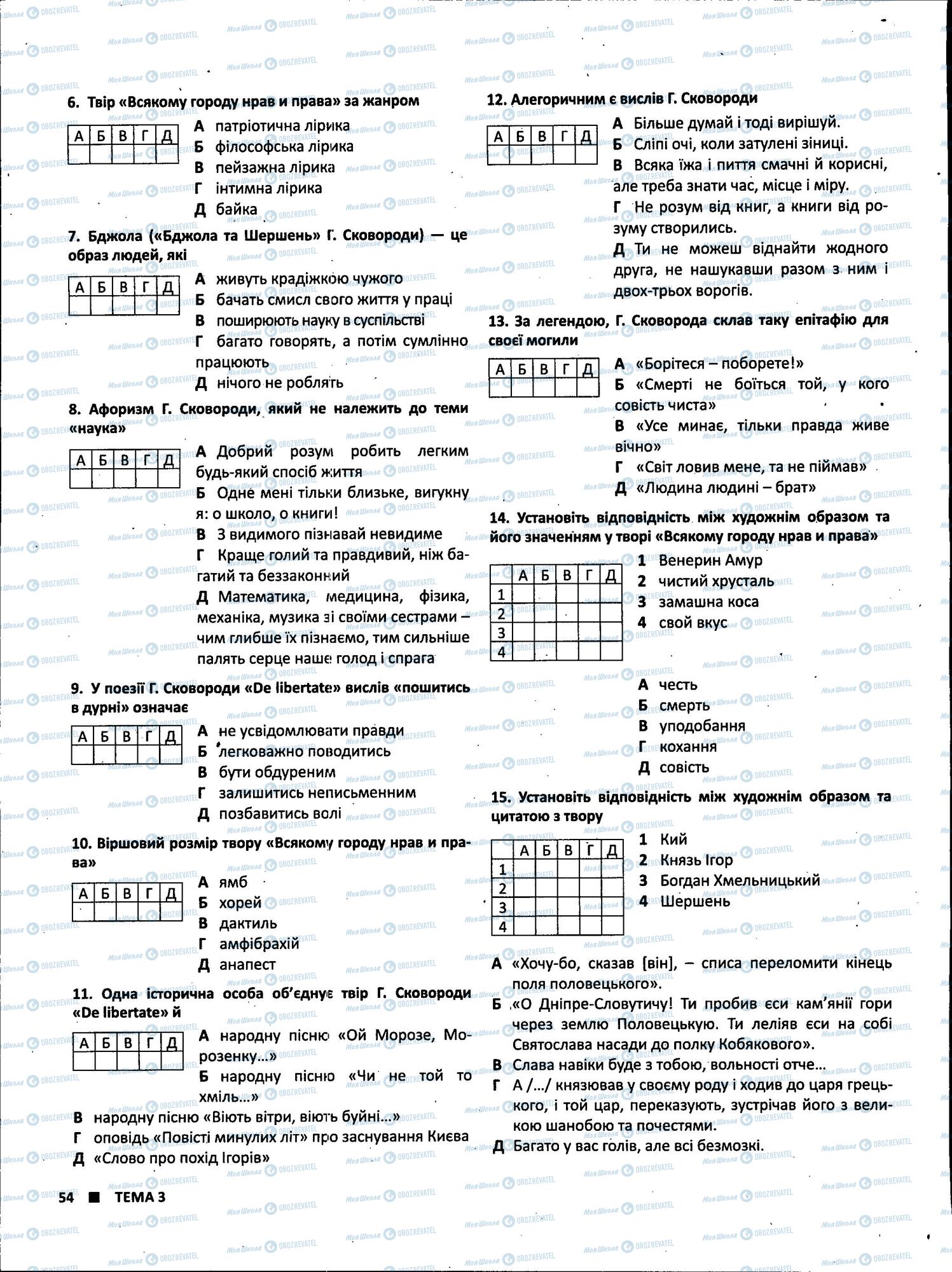 ЗНО Українська література 11 клас сторінка 54