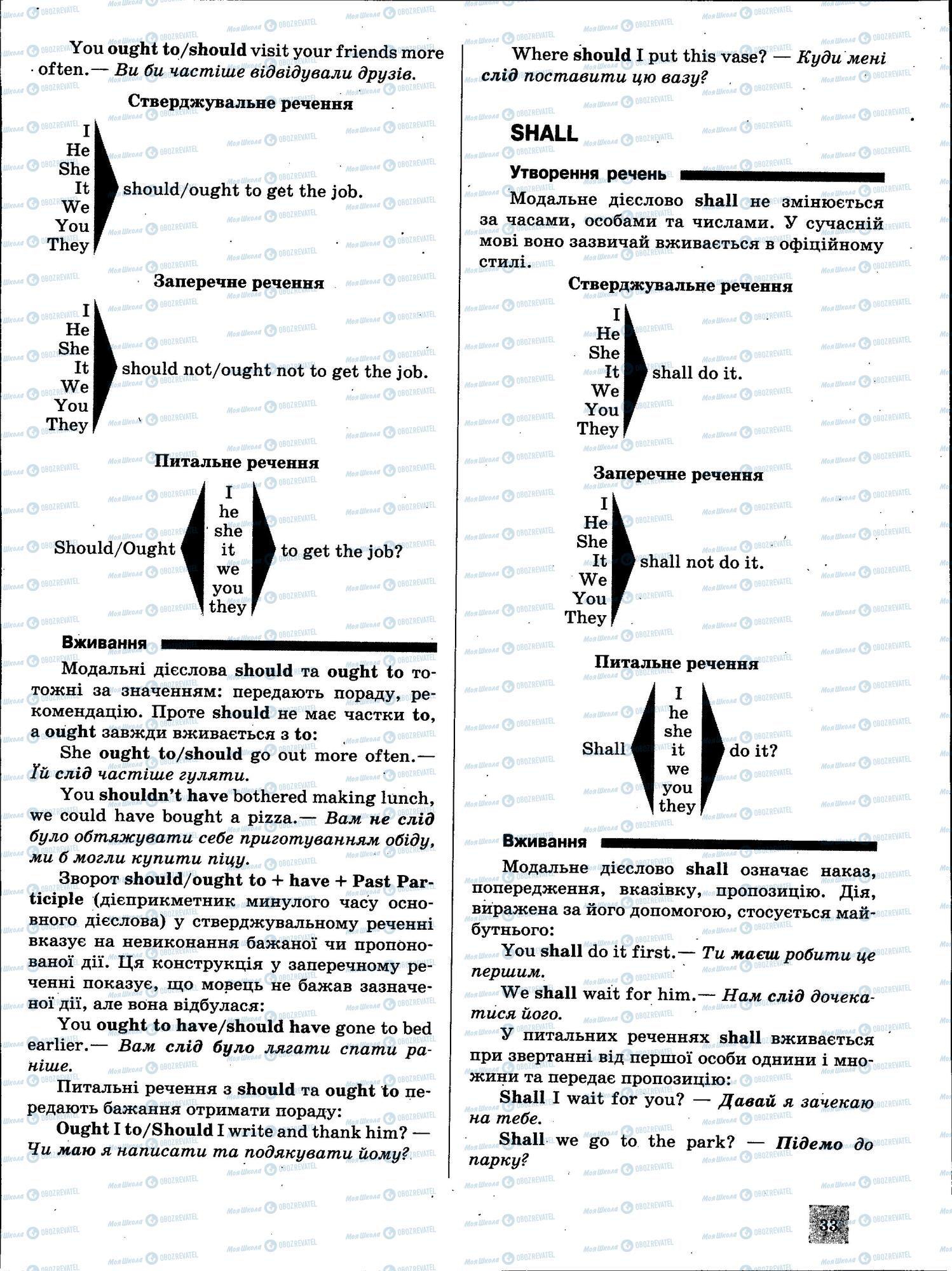 ЗНО Англійська мова 11 клас сторінка 33