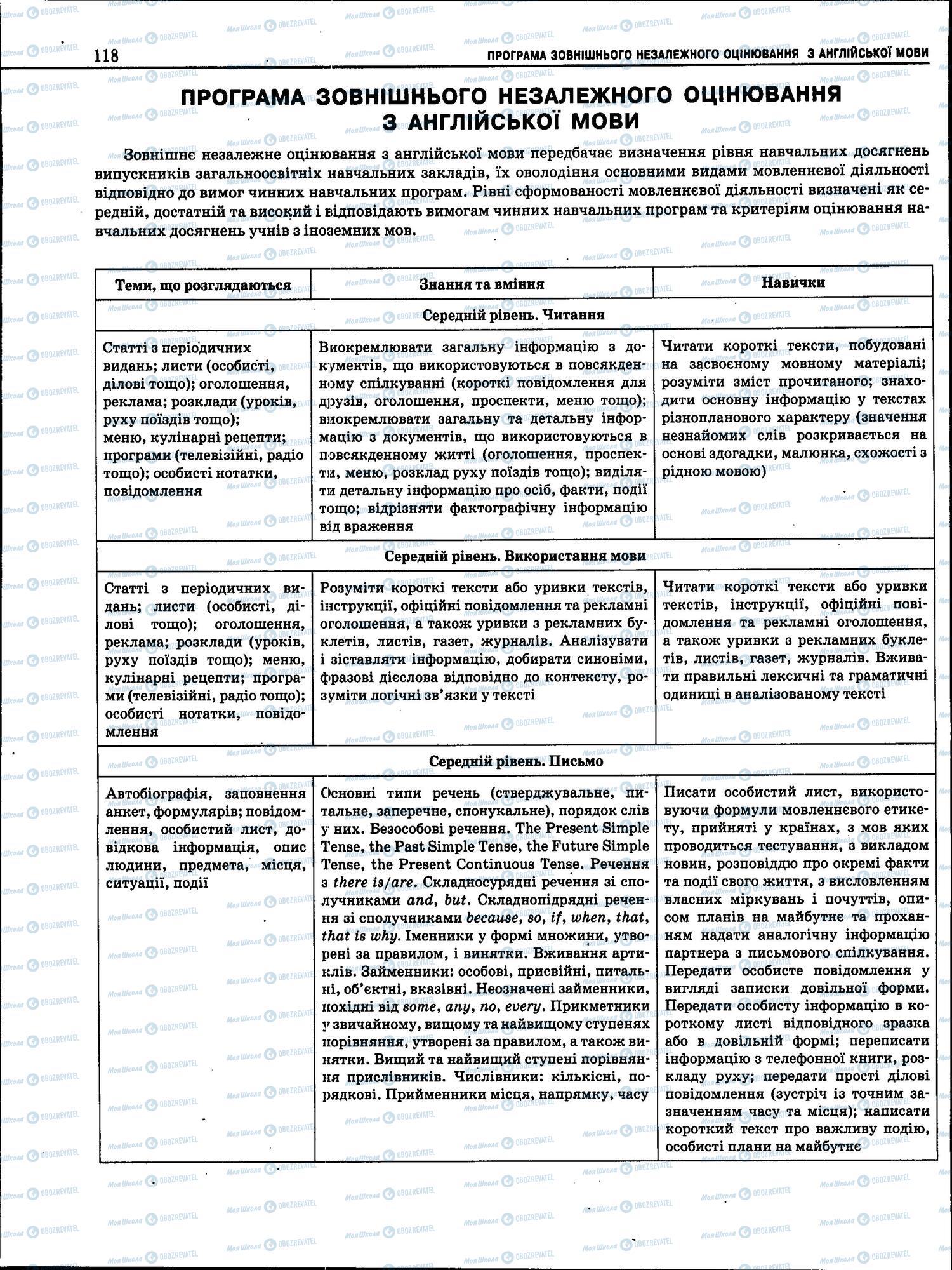 ЗНО Англійська мова 11 клас сторінка 118