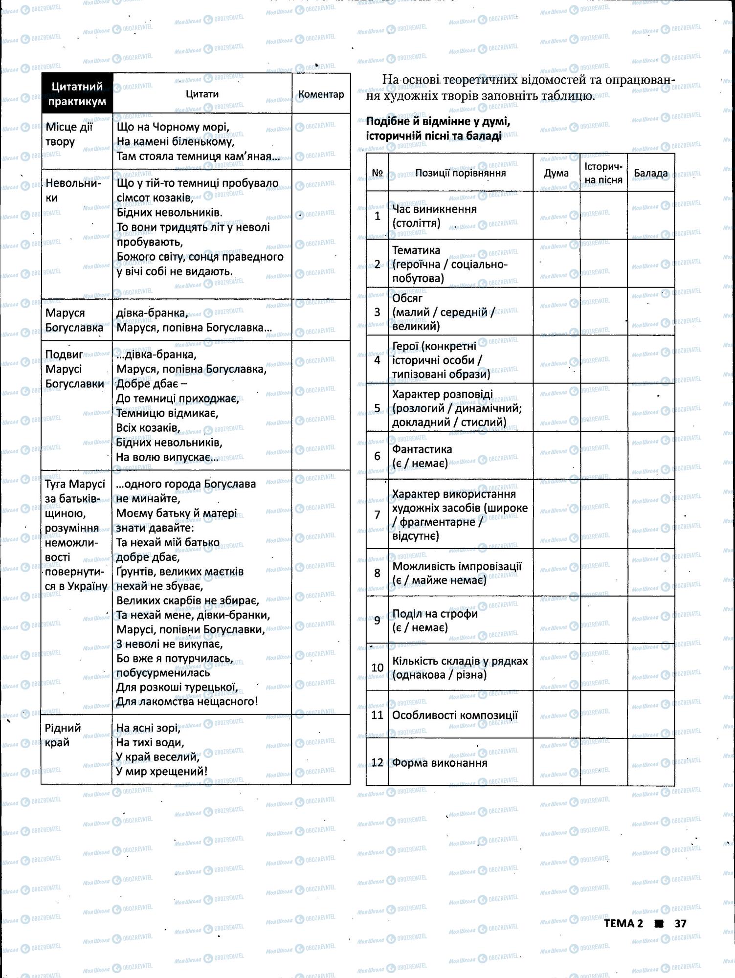 ЗНО Укр лит 11 класс страница 37