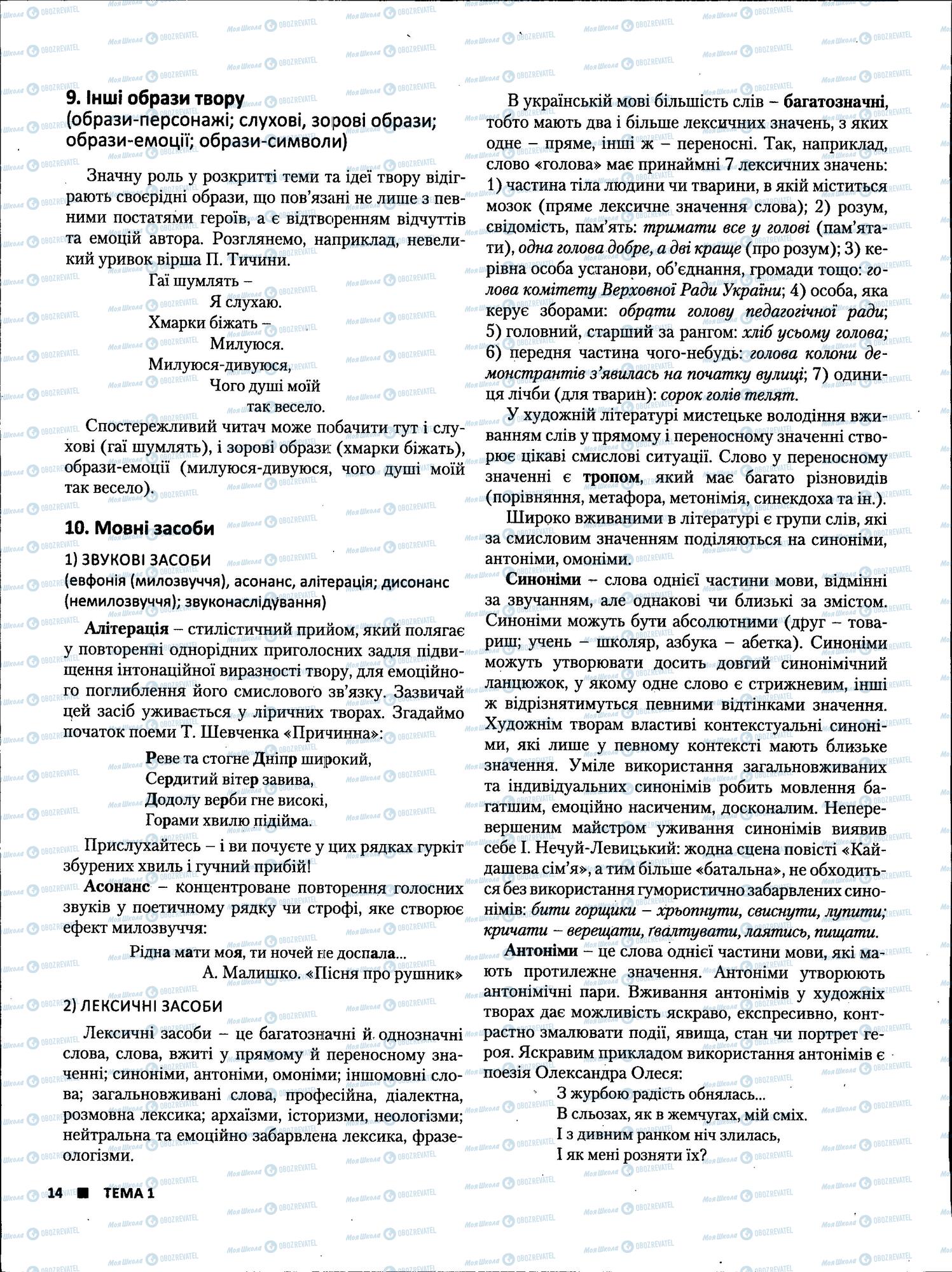 ЗНО Українська література 11 клас сторінка 14