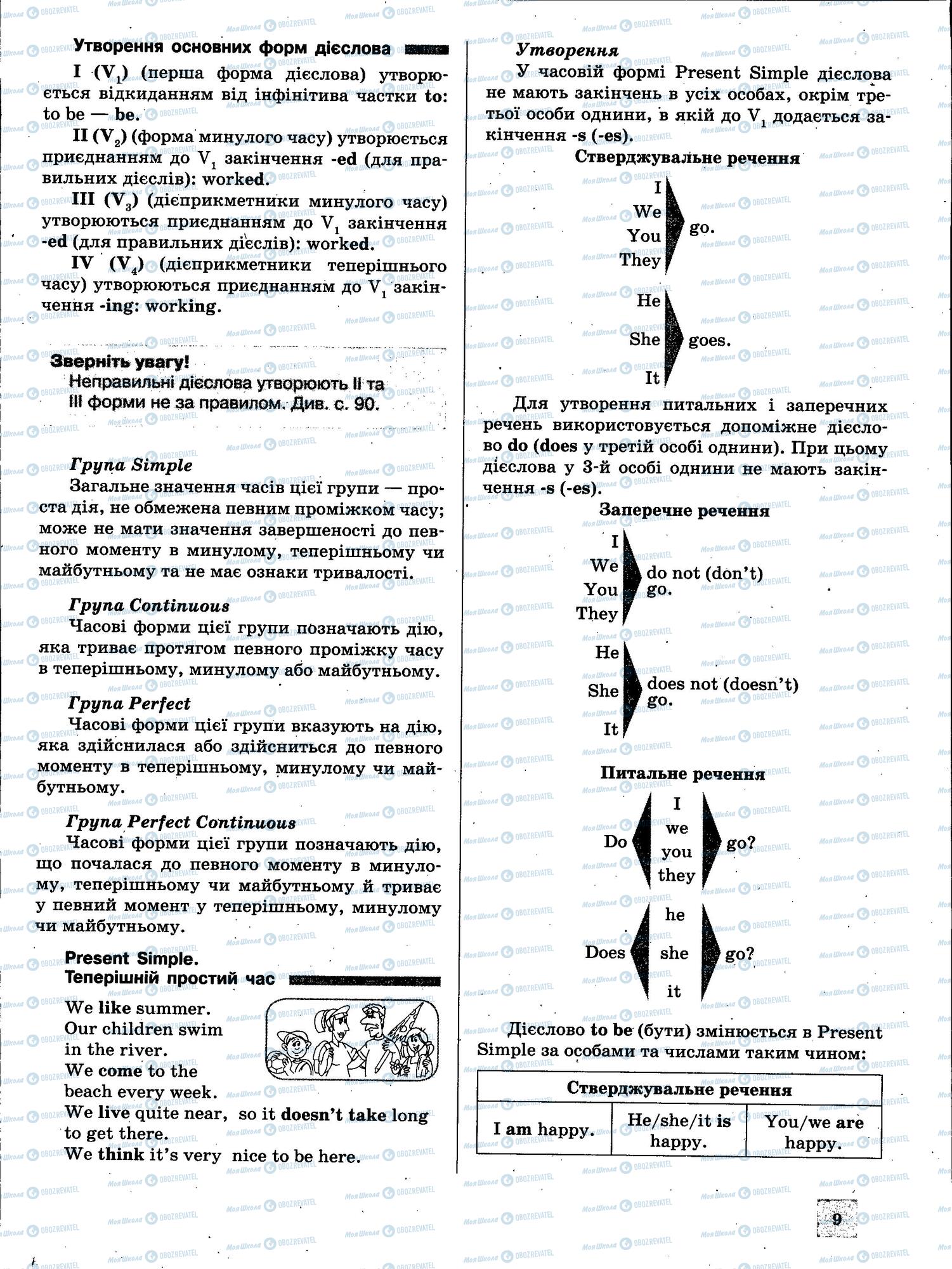 ЗНО Англійська мова 11 клас сторінка 9