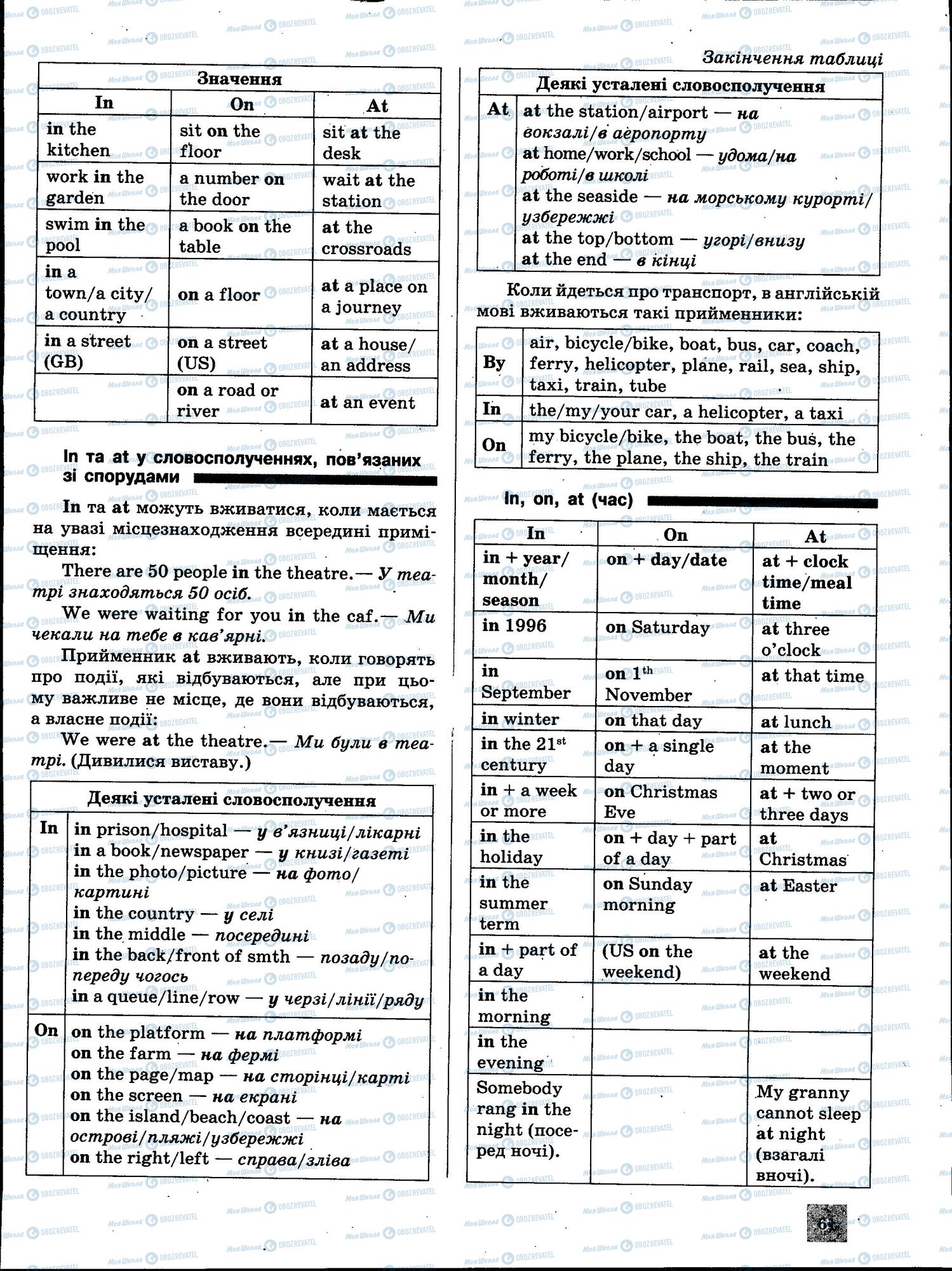 ЗНО Англійська мова 11 клас сторінка 61