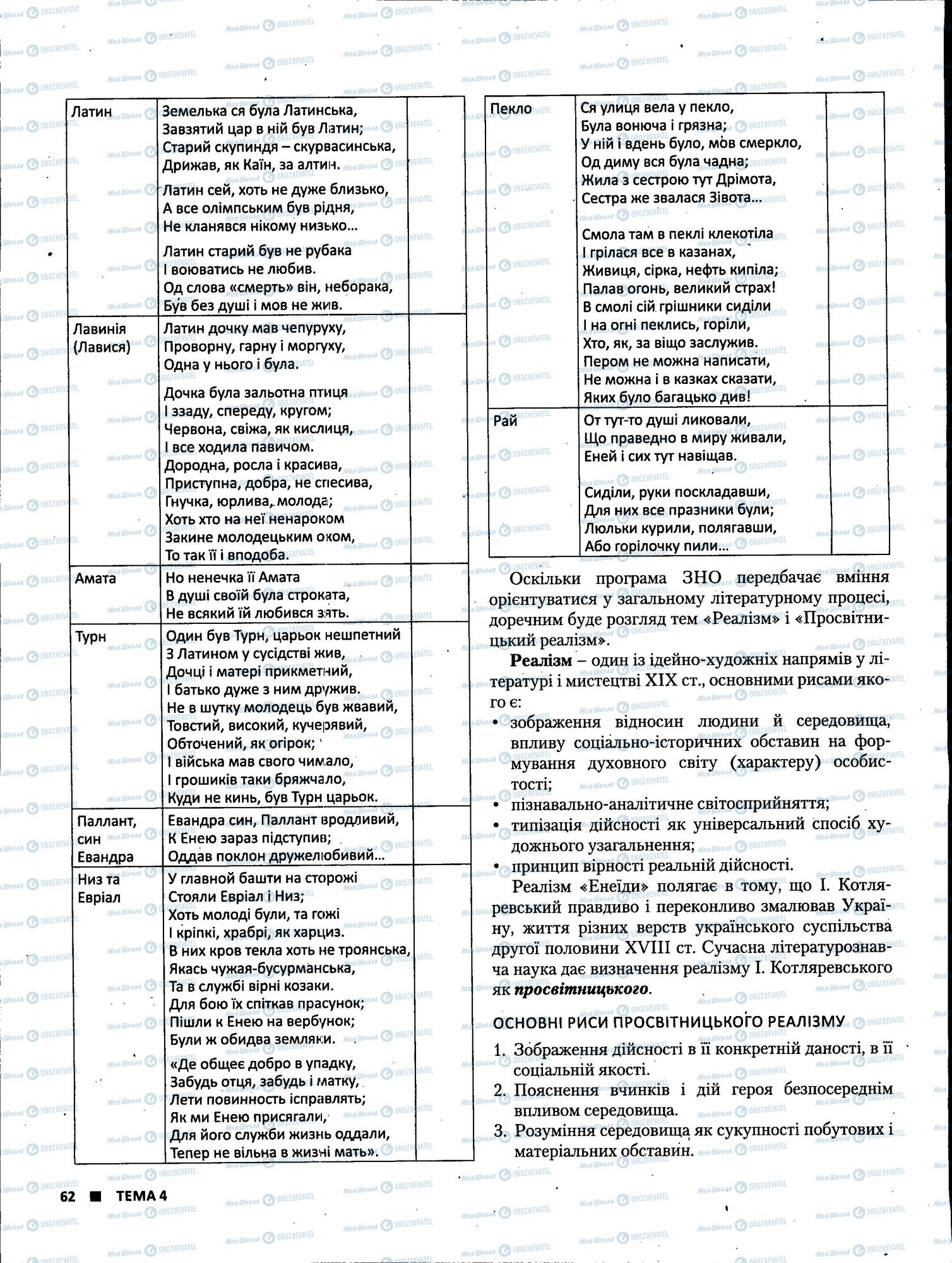 ЗНО Укр лит 11 класс страница 62