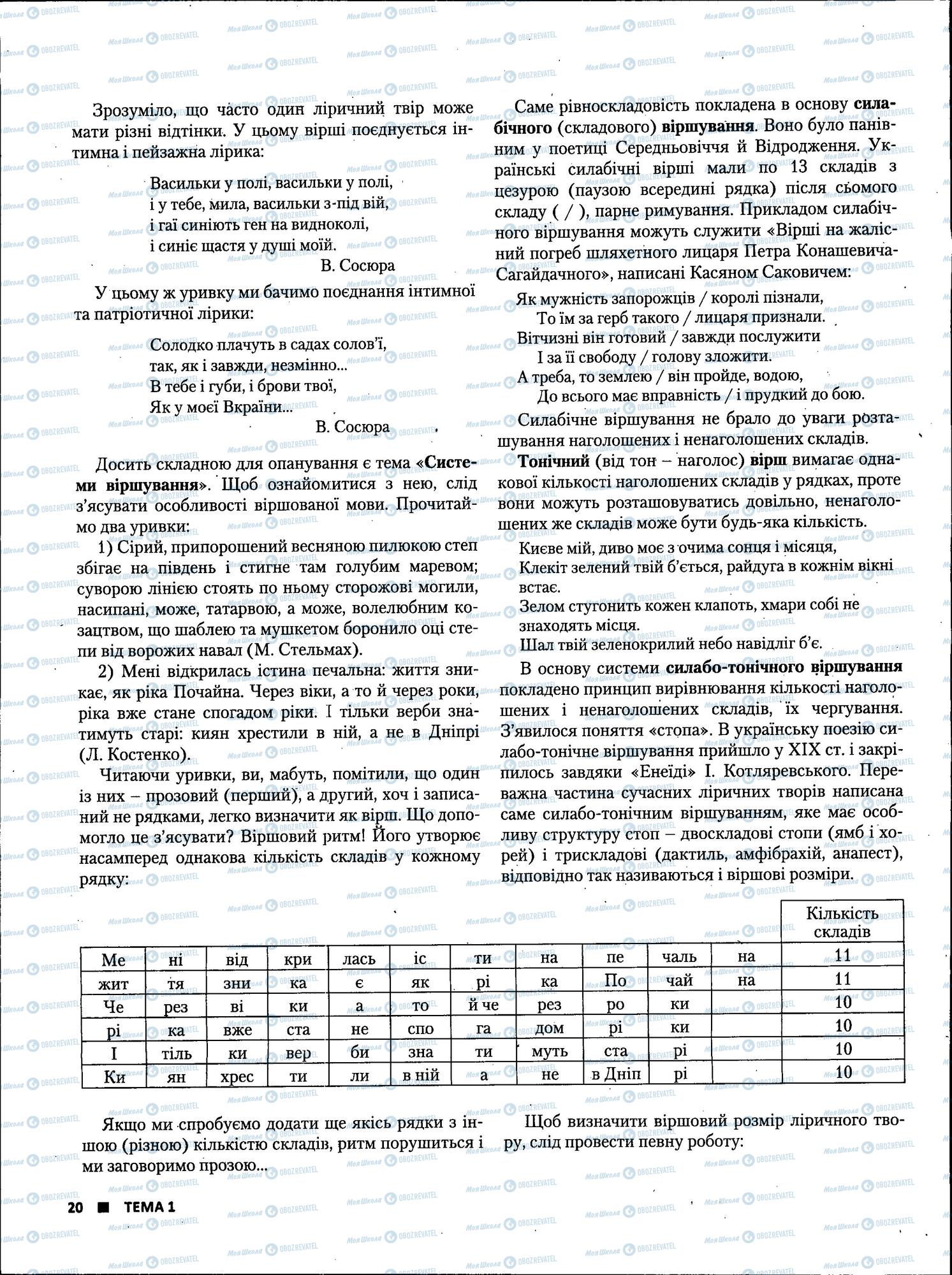 ЗНО Українська література 11 клас сторінка 20