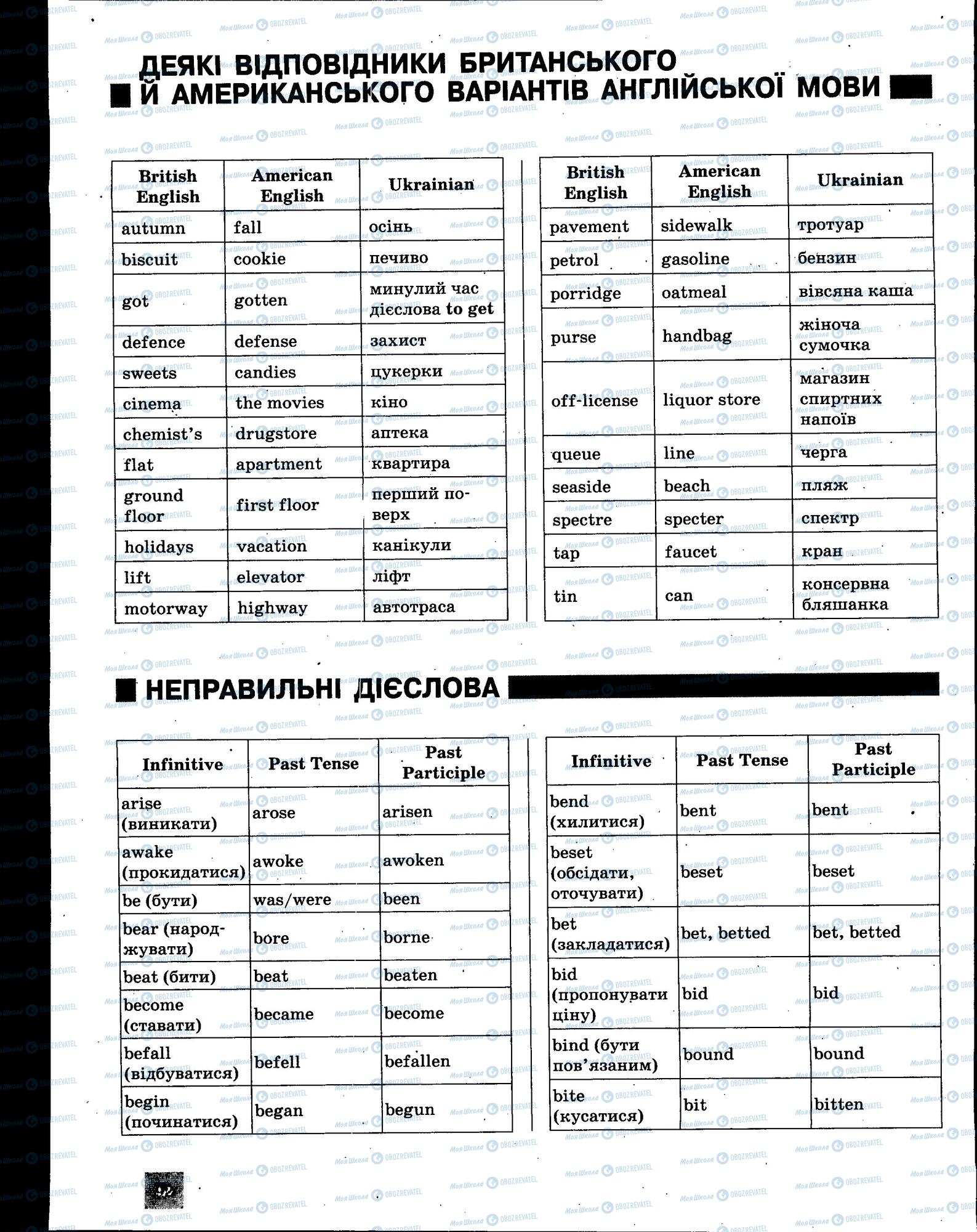 ЗНО Англійська мова 11 клас сторінка 92