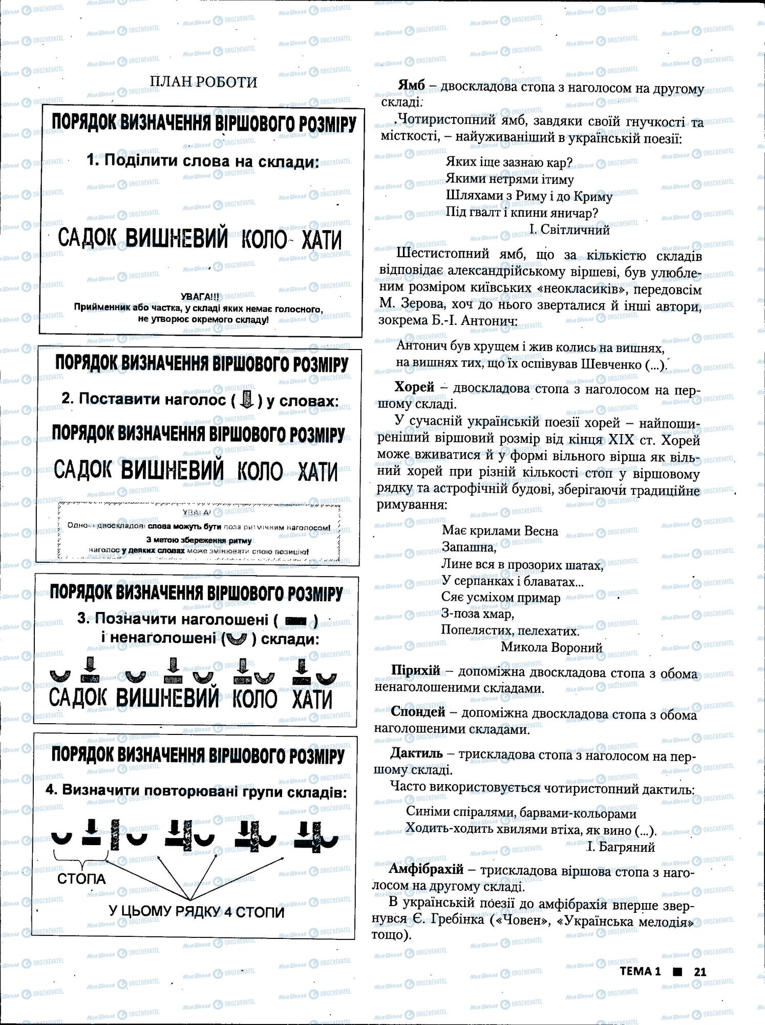 ЗНО Українська література 11 клас сторінка 21