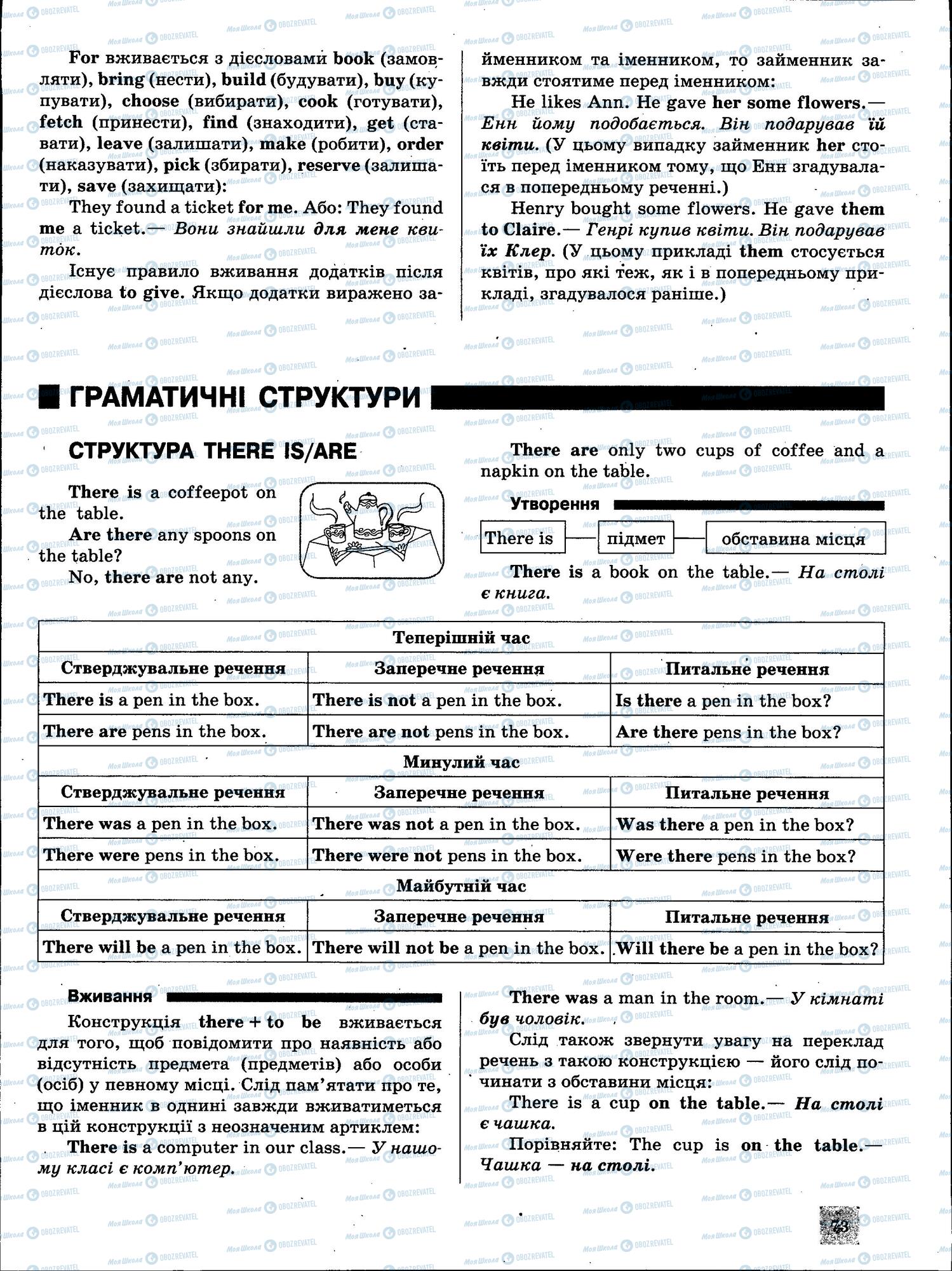 ЗНО Английский язык 11 класс страница 73