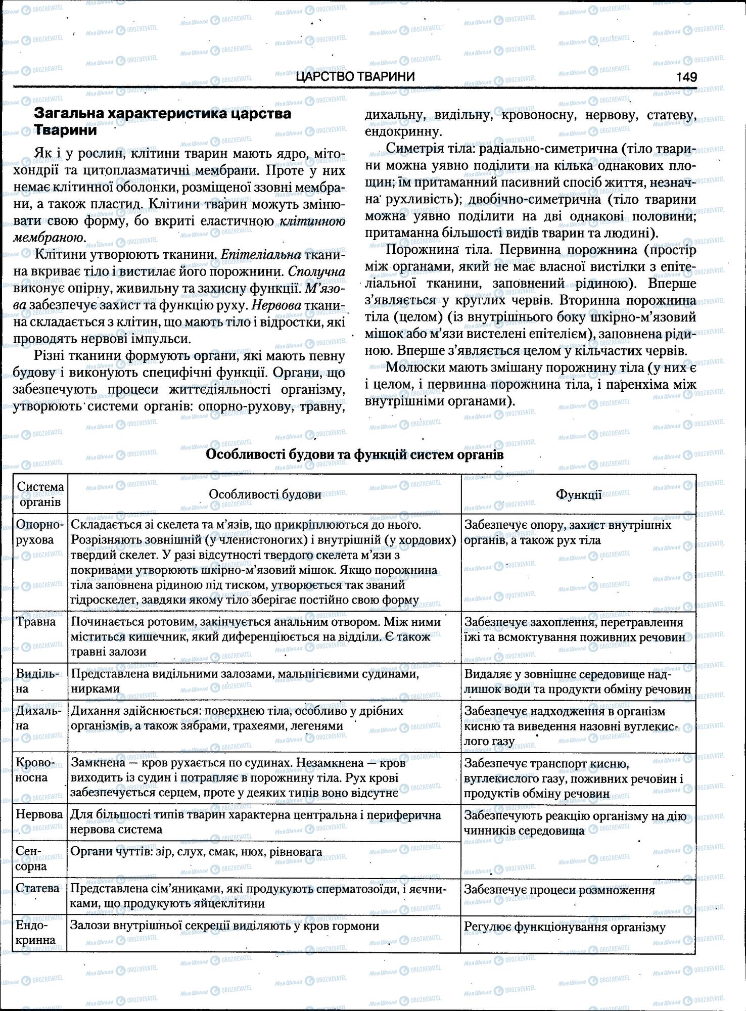 ЗНО Биология 11 класс страница 149