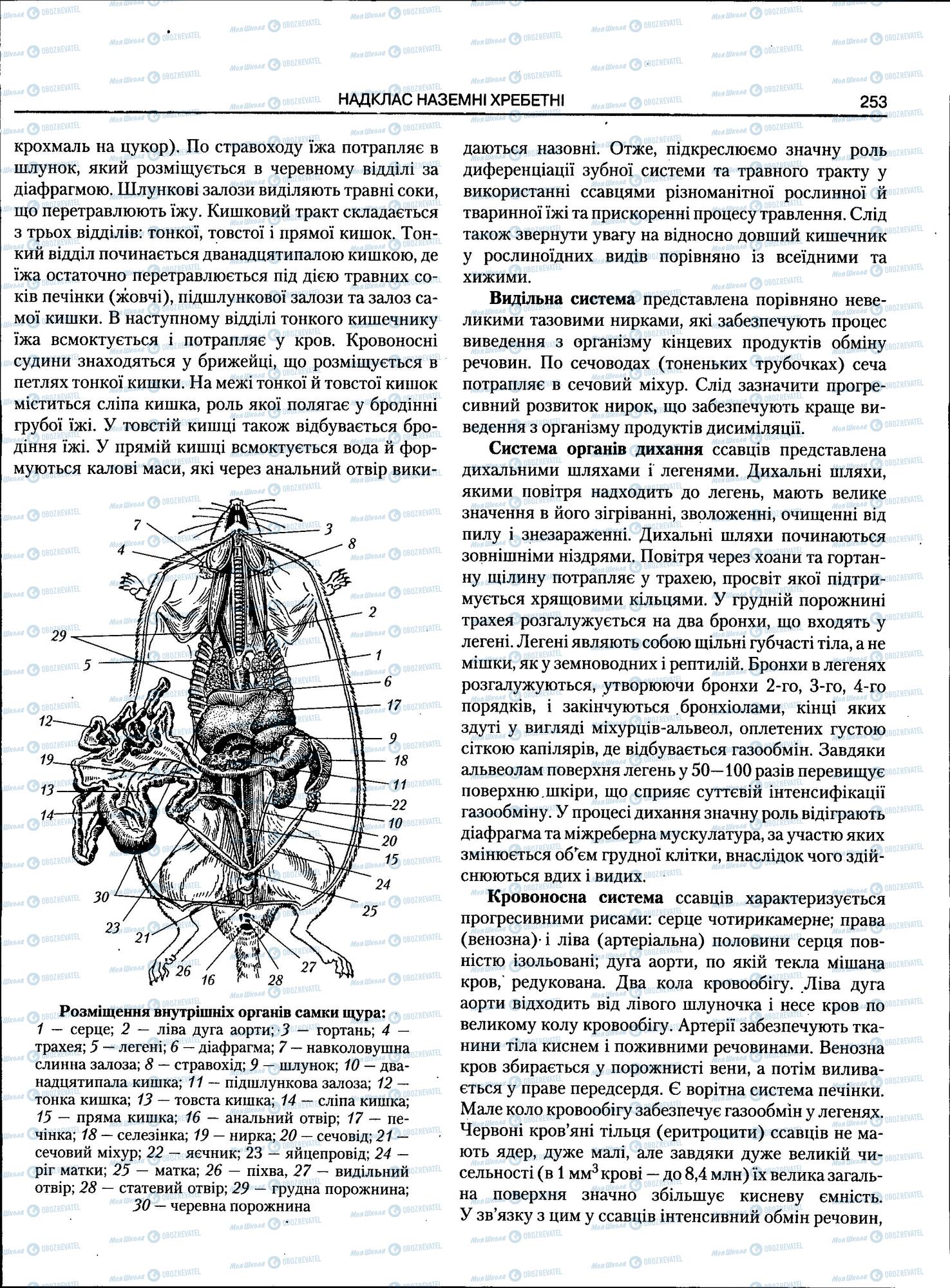 ЗНО Биология 11 класс страница 253