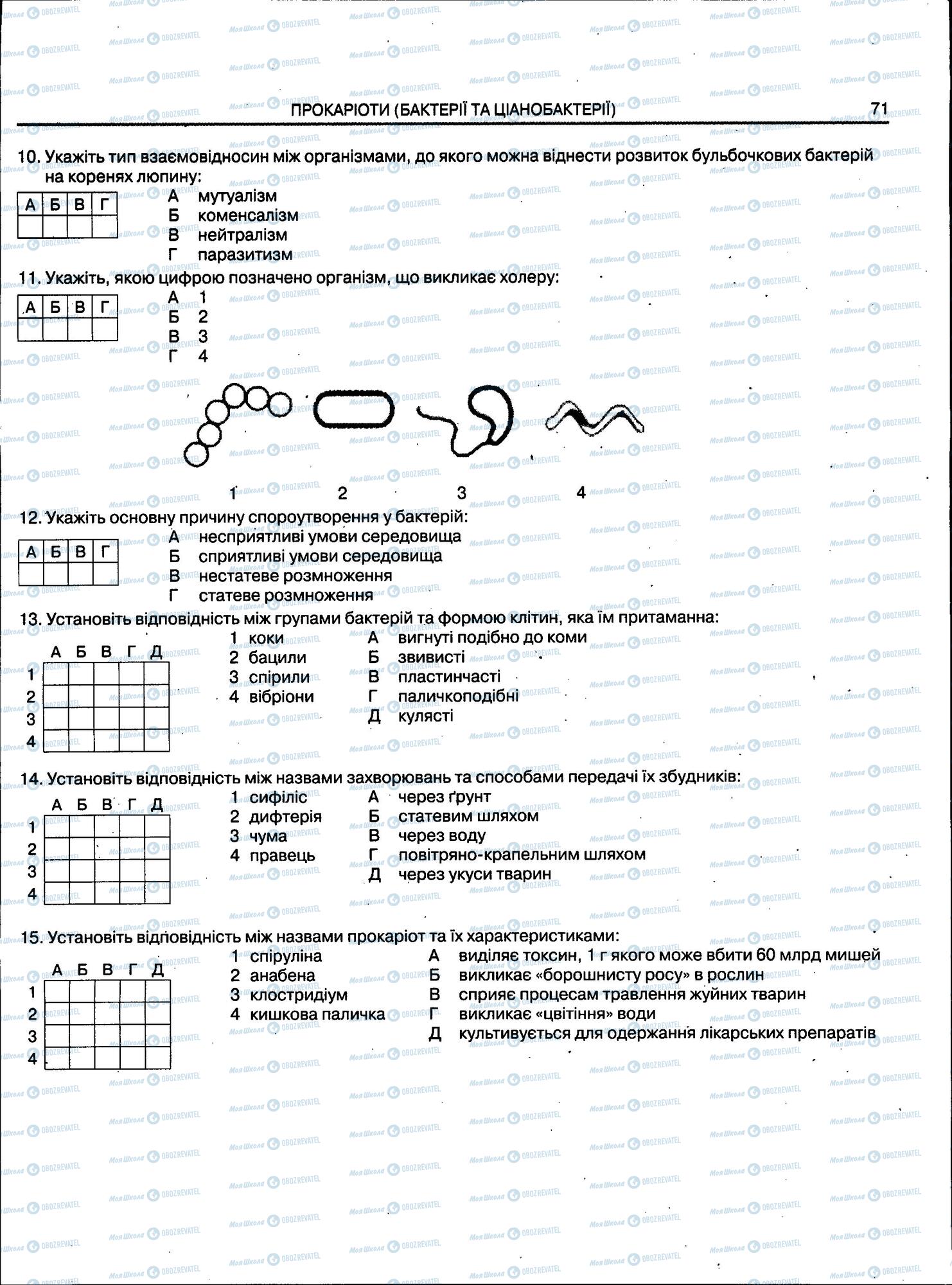 ЗНО Біологія 11 клас сторінка 71