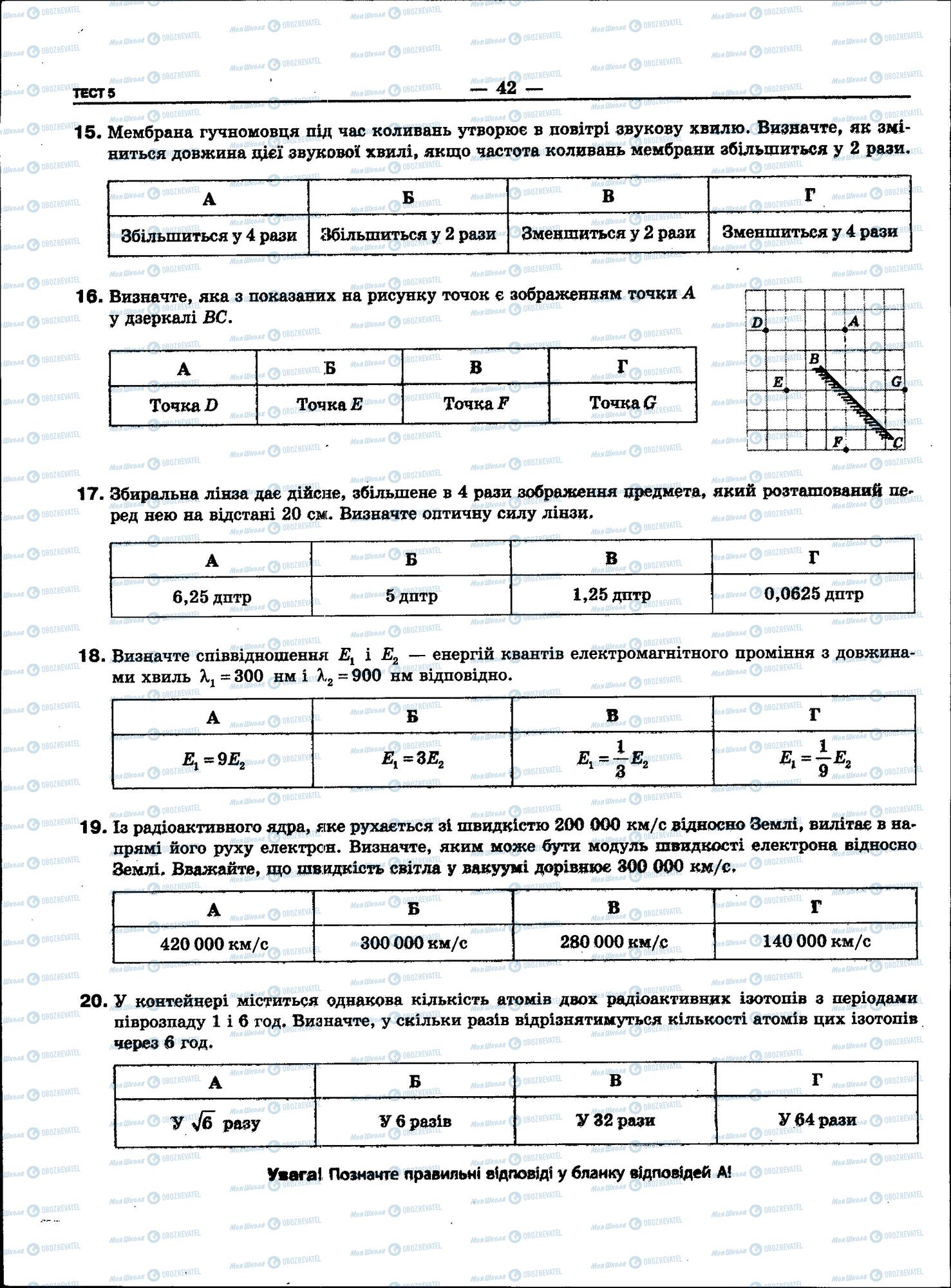 ЗНО Физика 11 класс страница 42