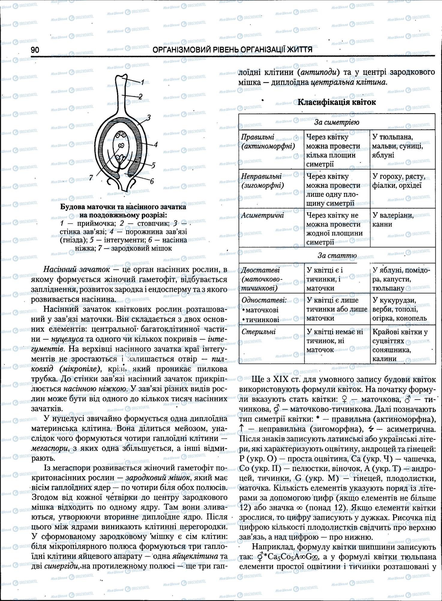 ЗНО Биология 11 класс страница 90