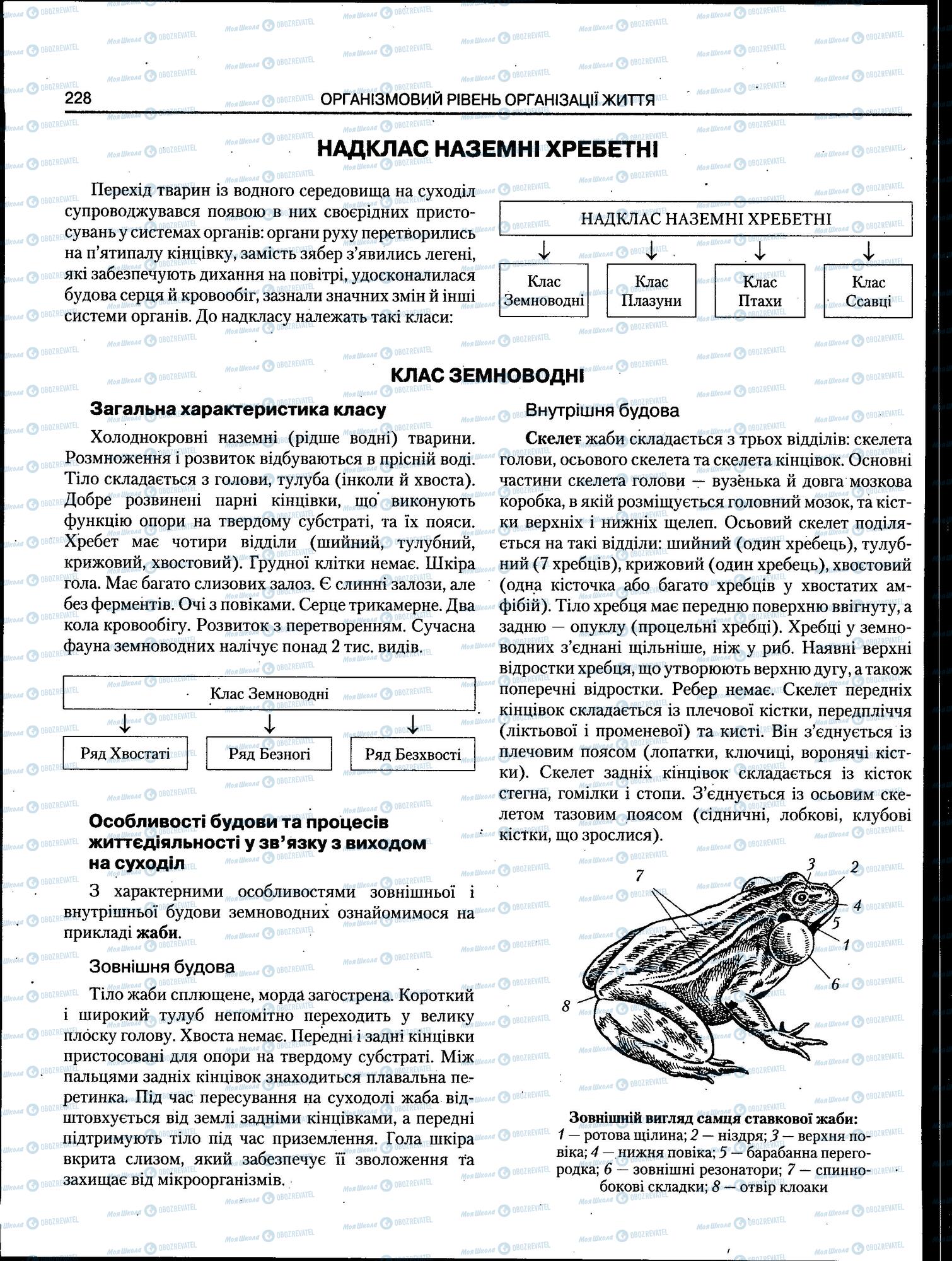 ЗНО Биология 11 класс страница 228