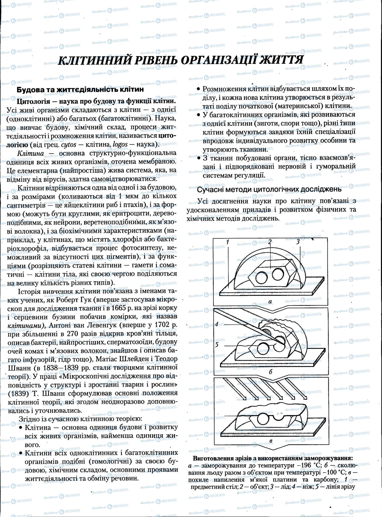 ЗНО Біологія 11 клас сторінка 25