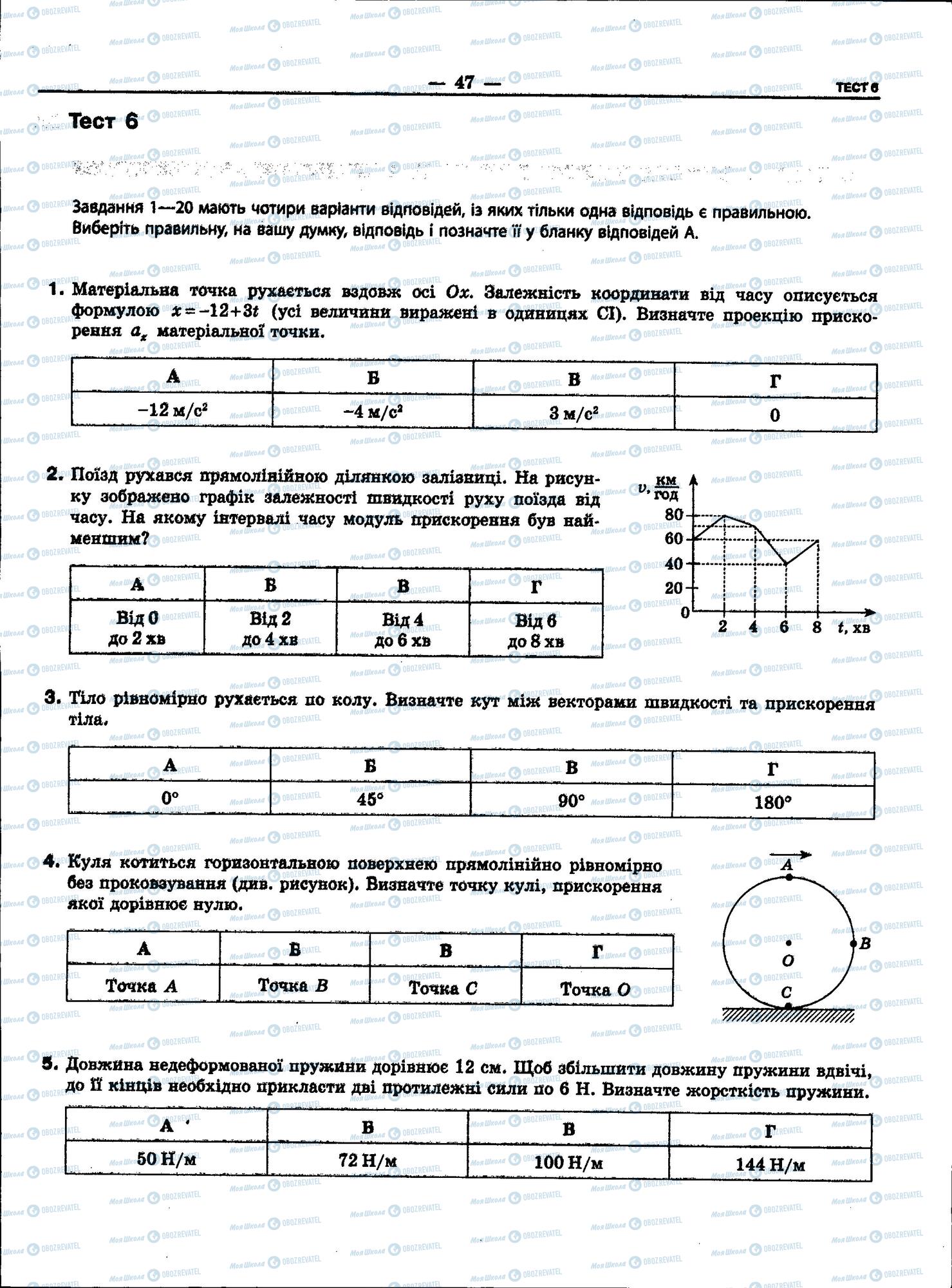ЗНО Фізика 11 клас сторінка 47