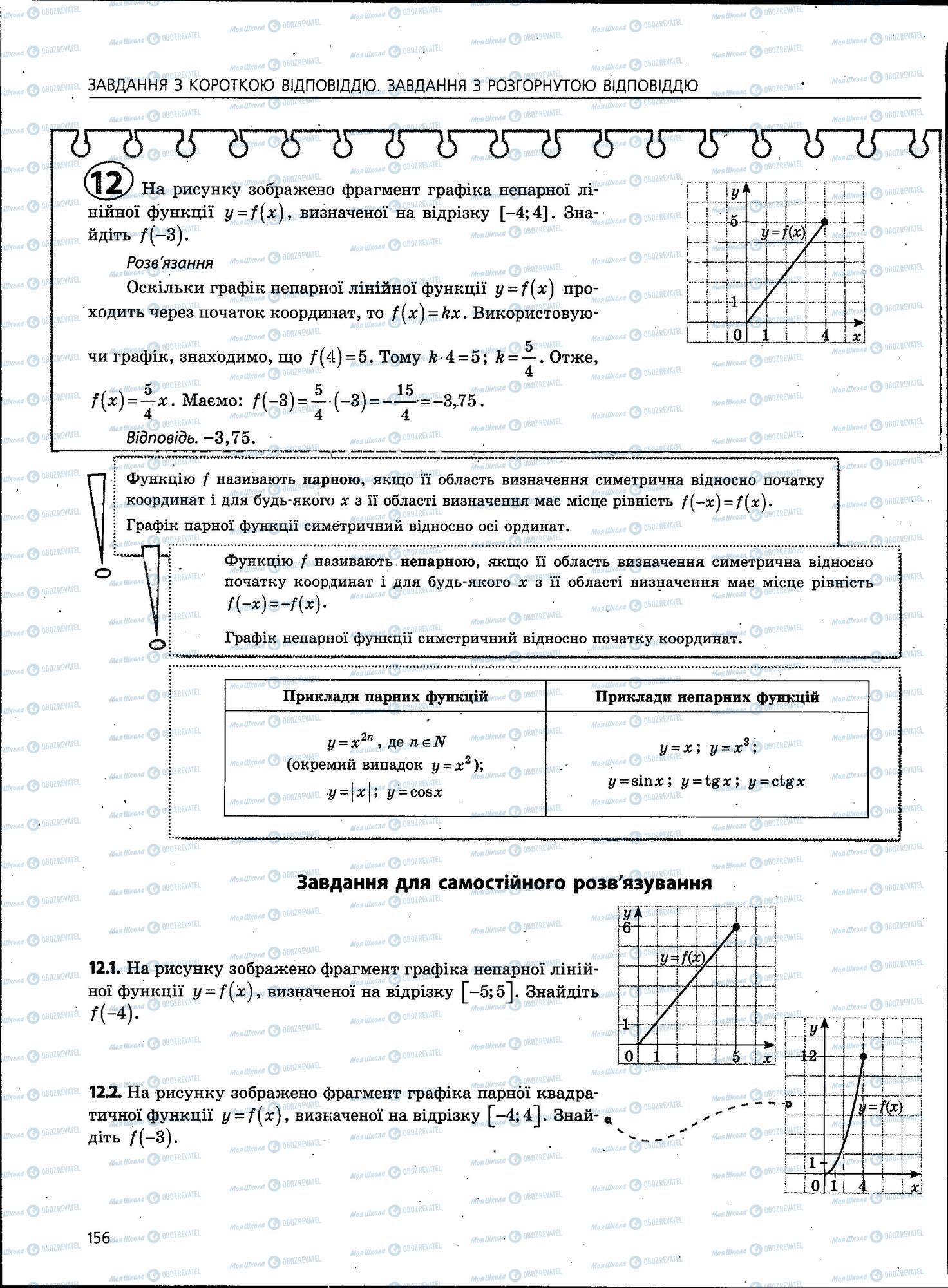 ЗНО Математика 11 класс страница 156