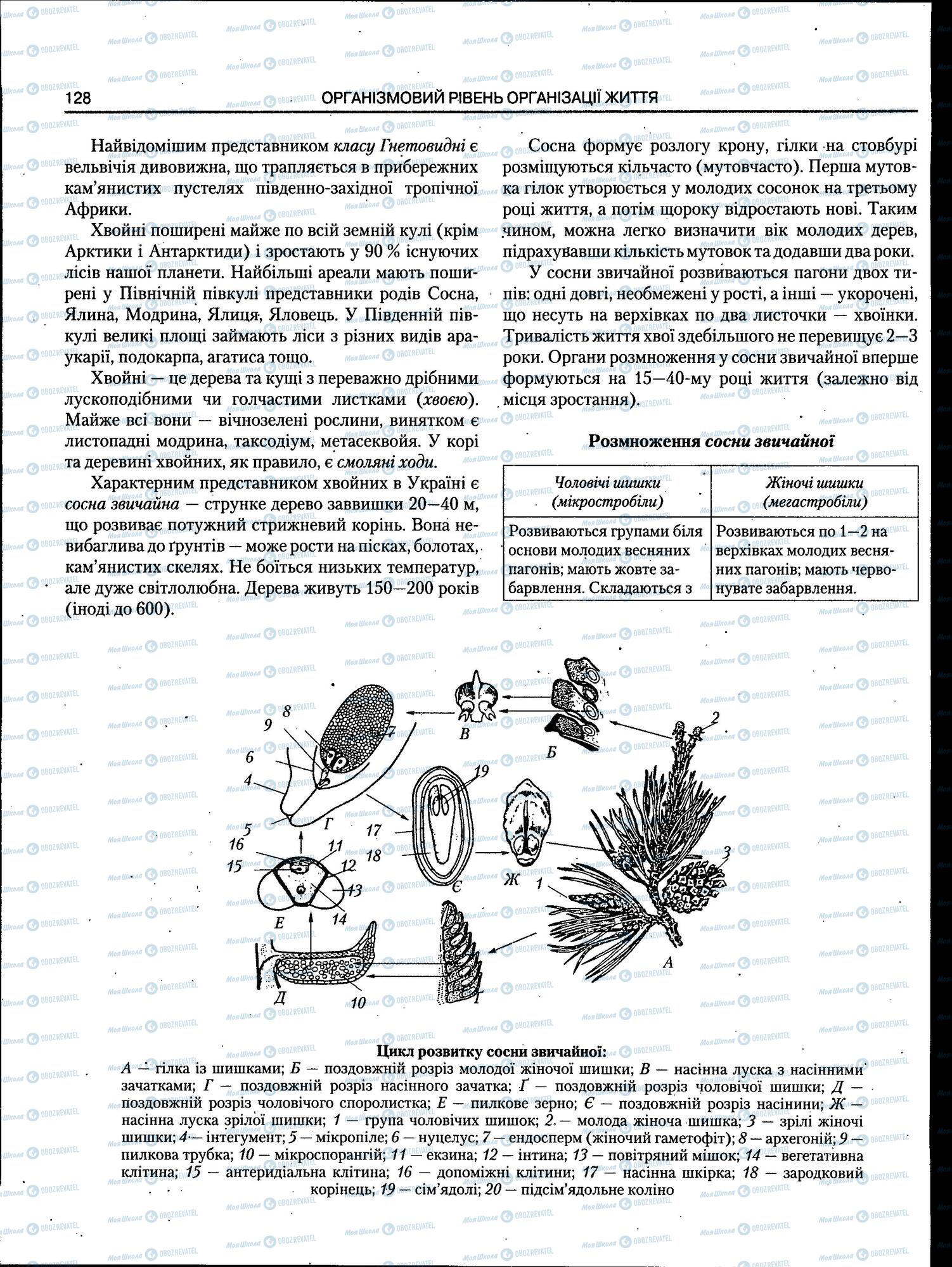 ЗНО Біологія 11 клас сторінка 128