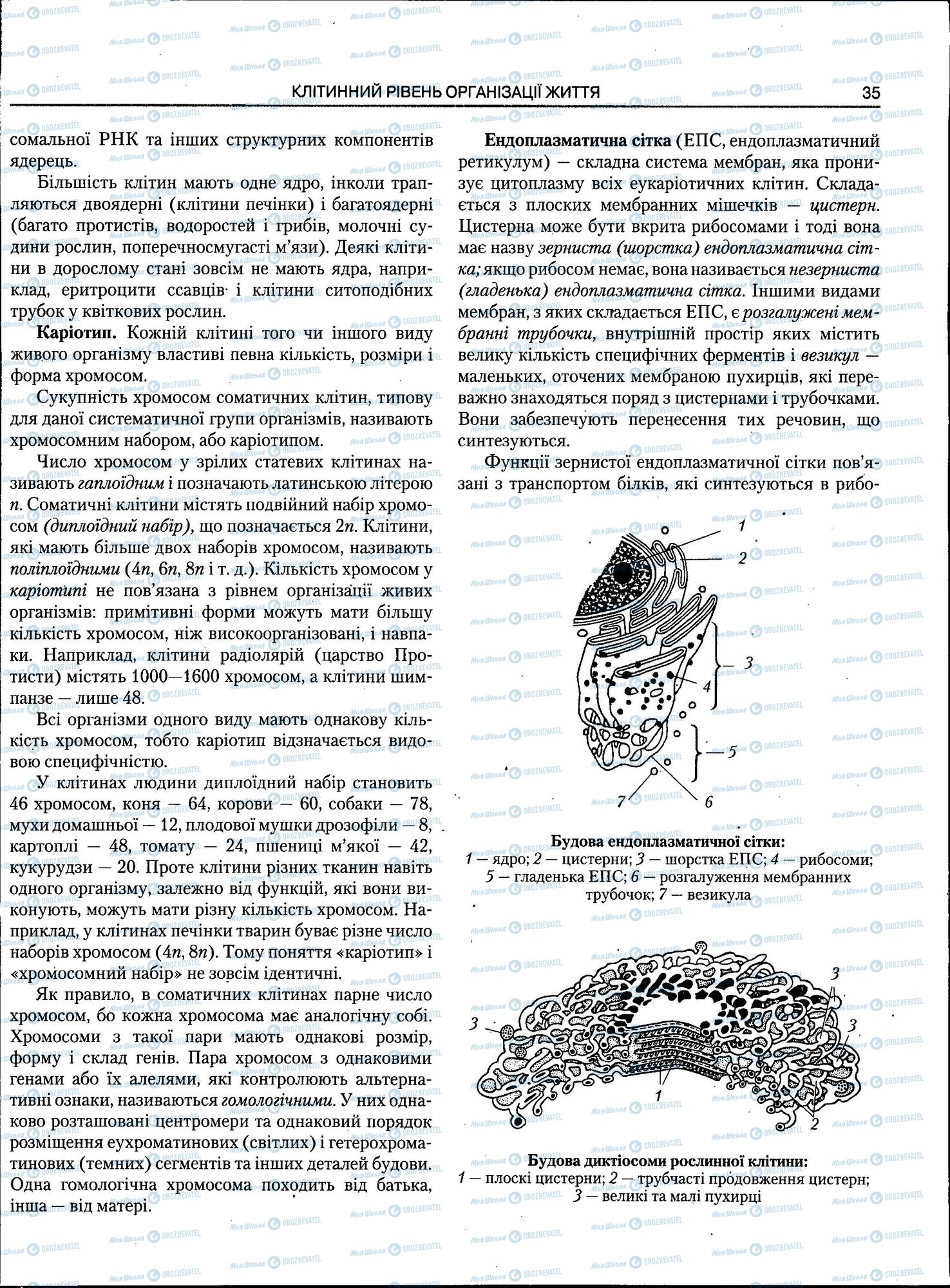 ЗНО Біологія 11 клас сторінка 35