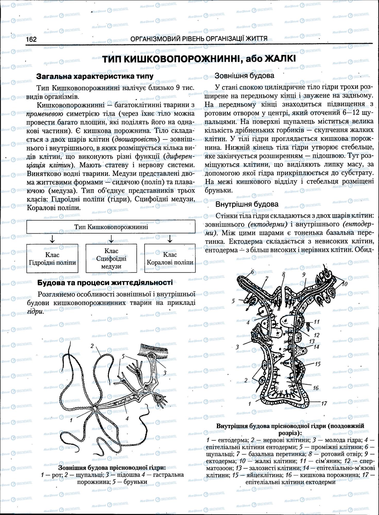 ЗНО Біологія 11 клас сторінка 162