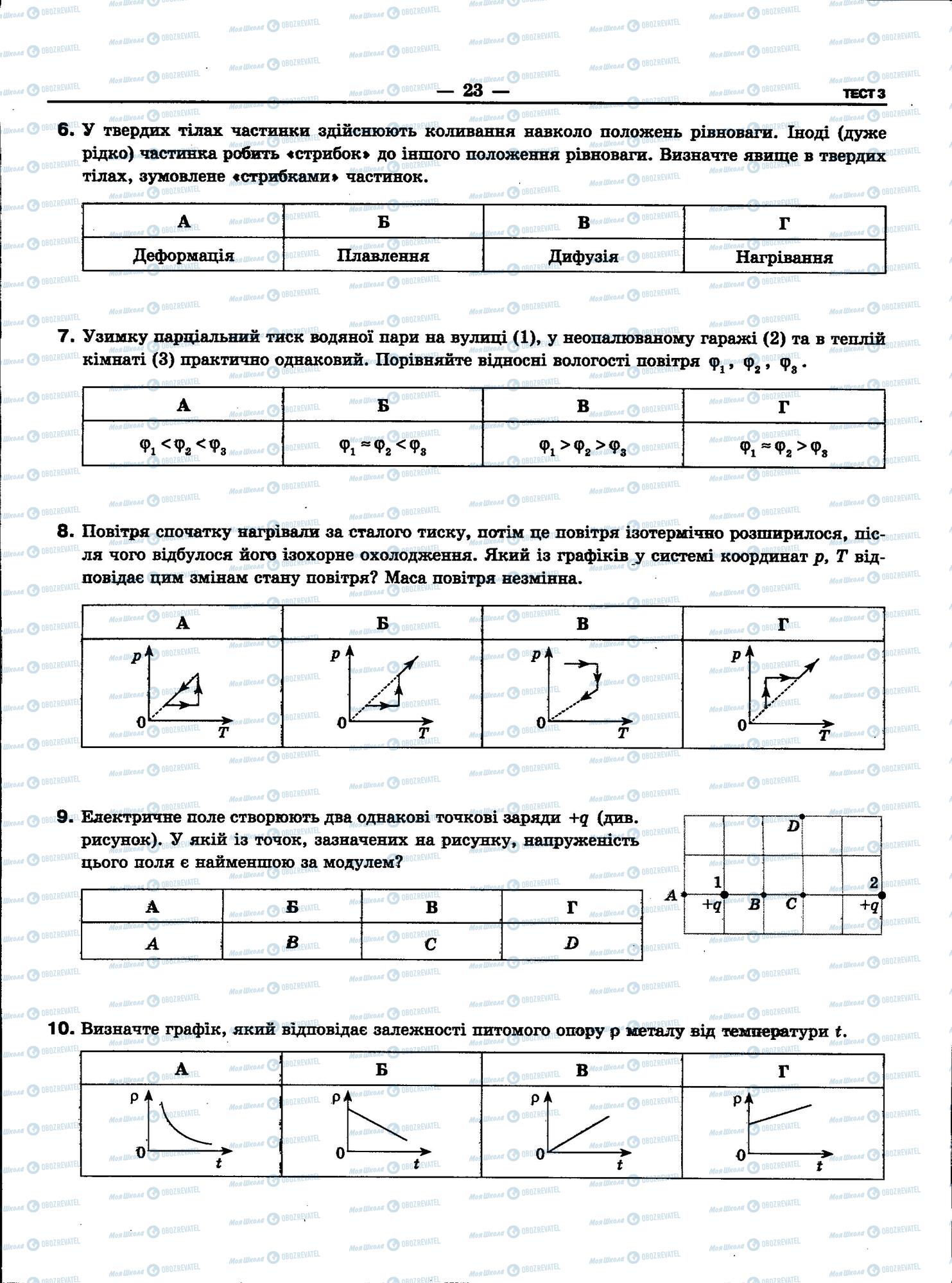ЗНО Физика 11 класс страница 23