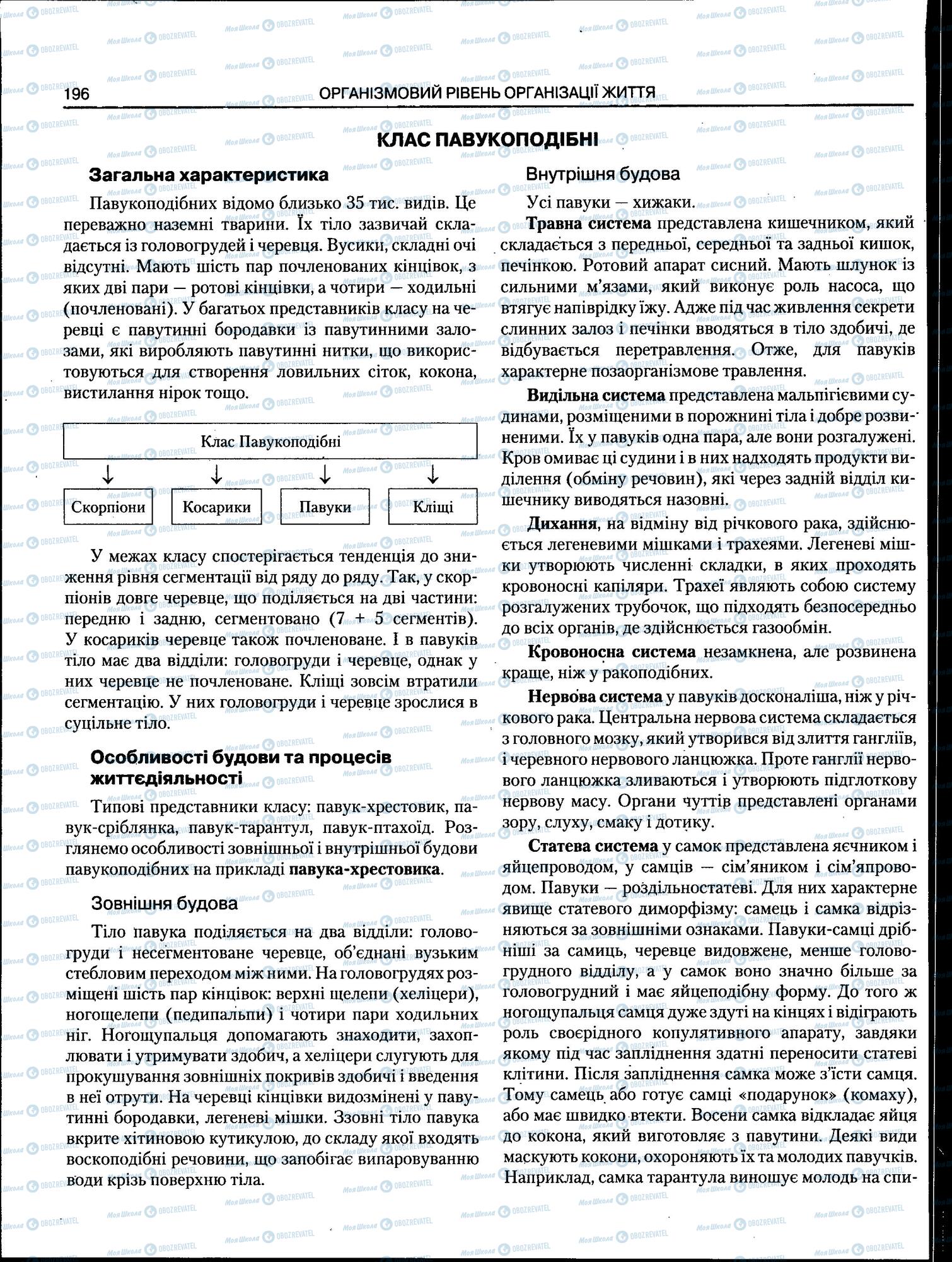 ЗНО Біологія 11 клас сторінка 196