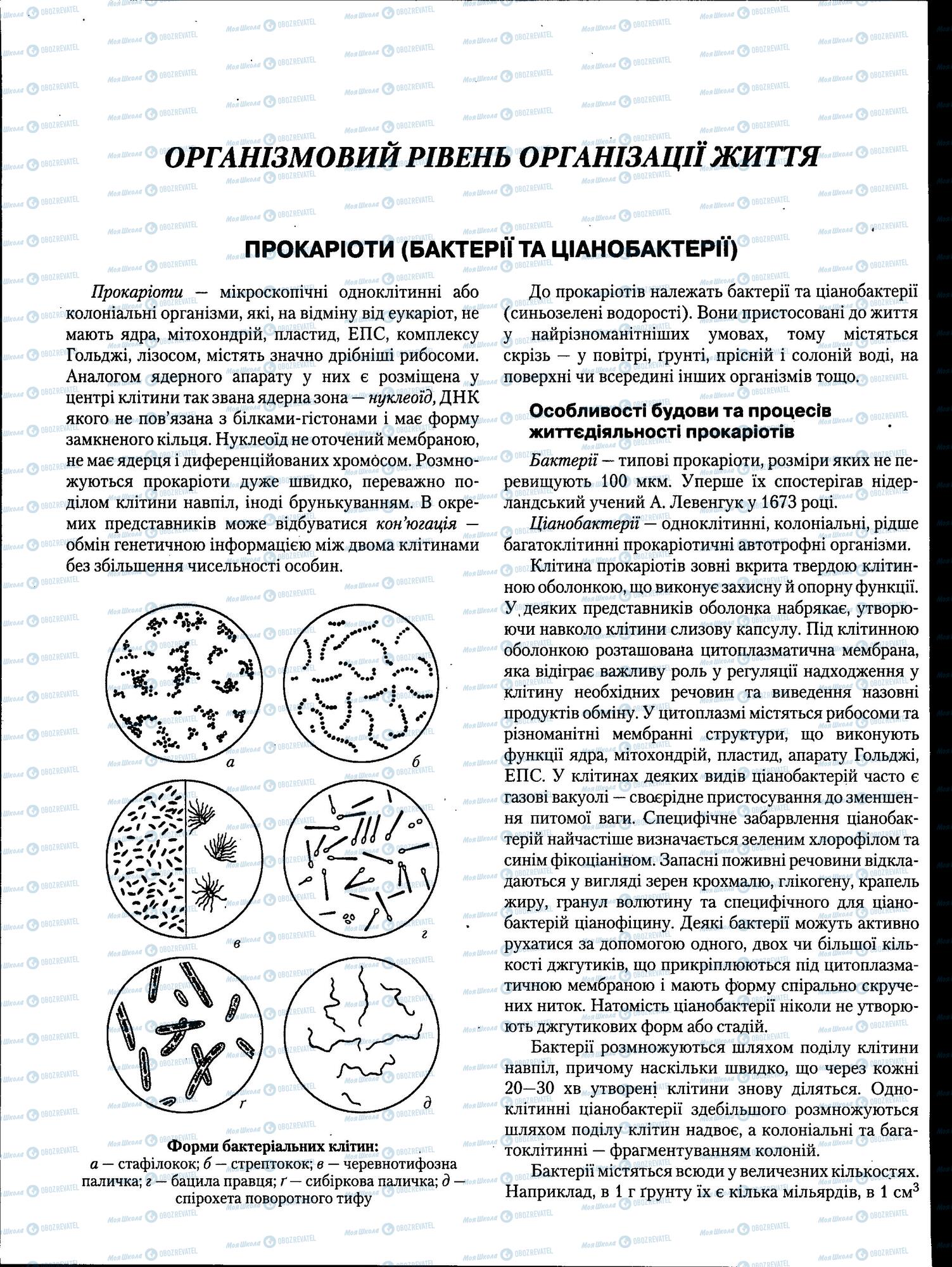 ЗНО Біологія 11 клас сторінка 66