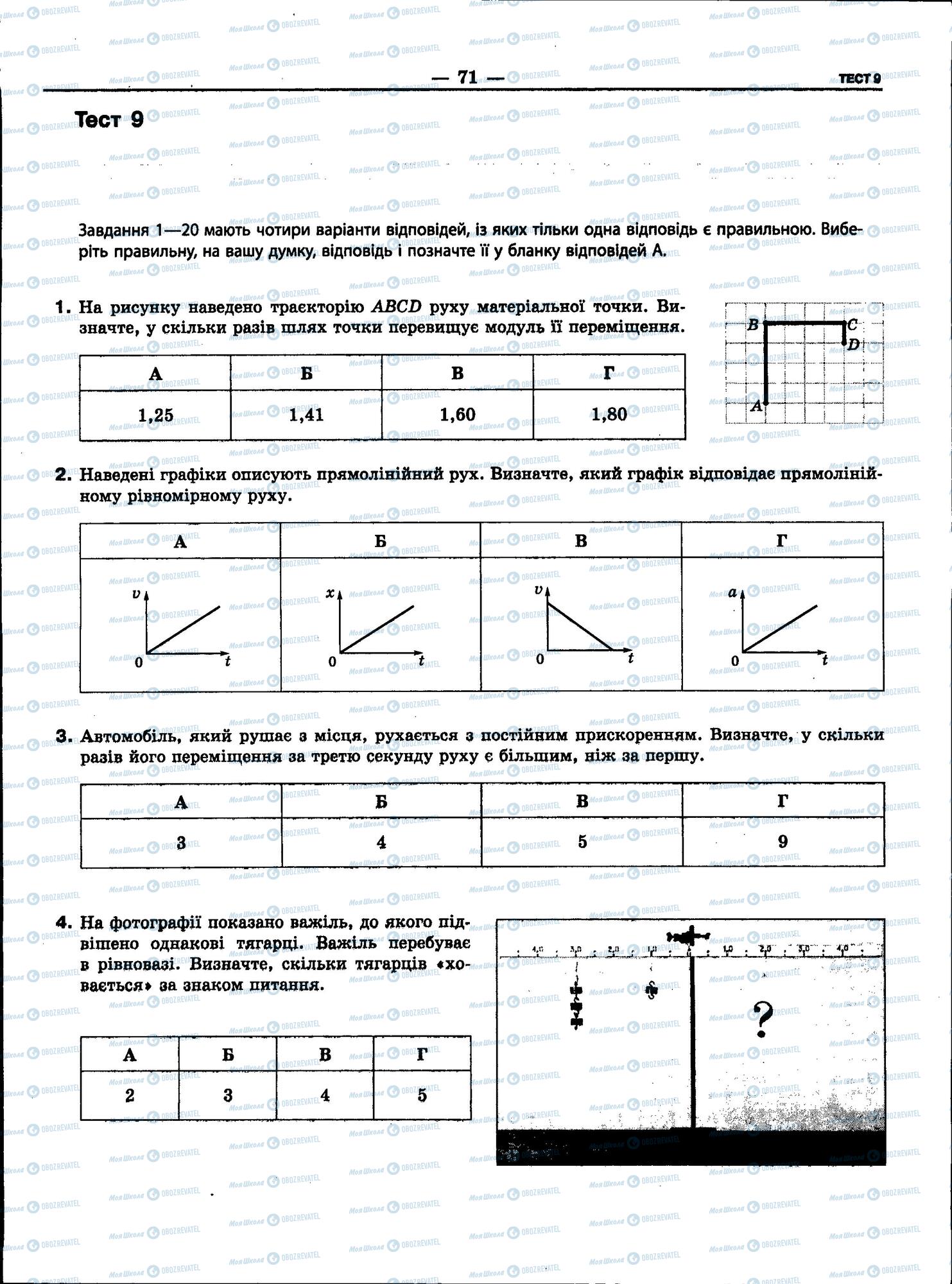 ЗНО Физика 11 класс страница 71